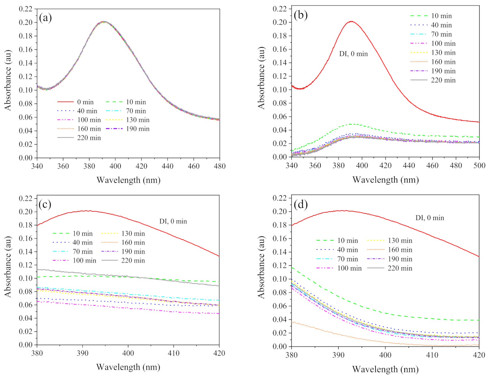 Ijerph 19 09502 g004