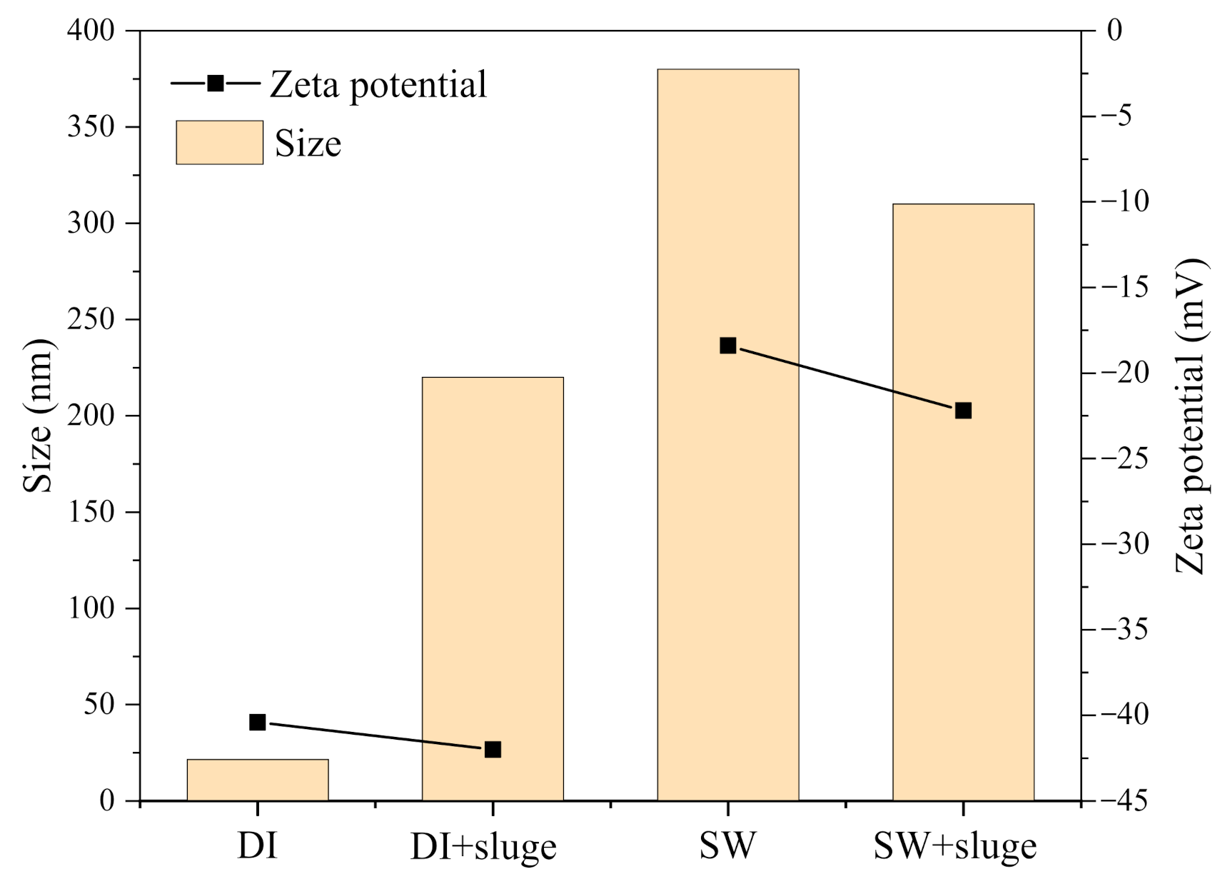 Ijerph 19 09502 g010