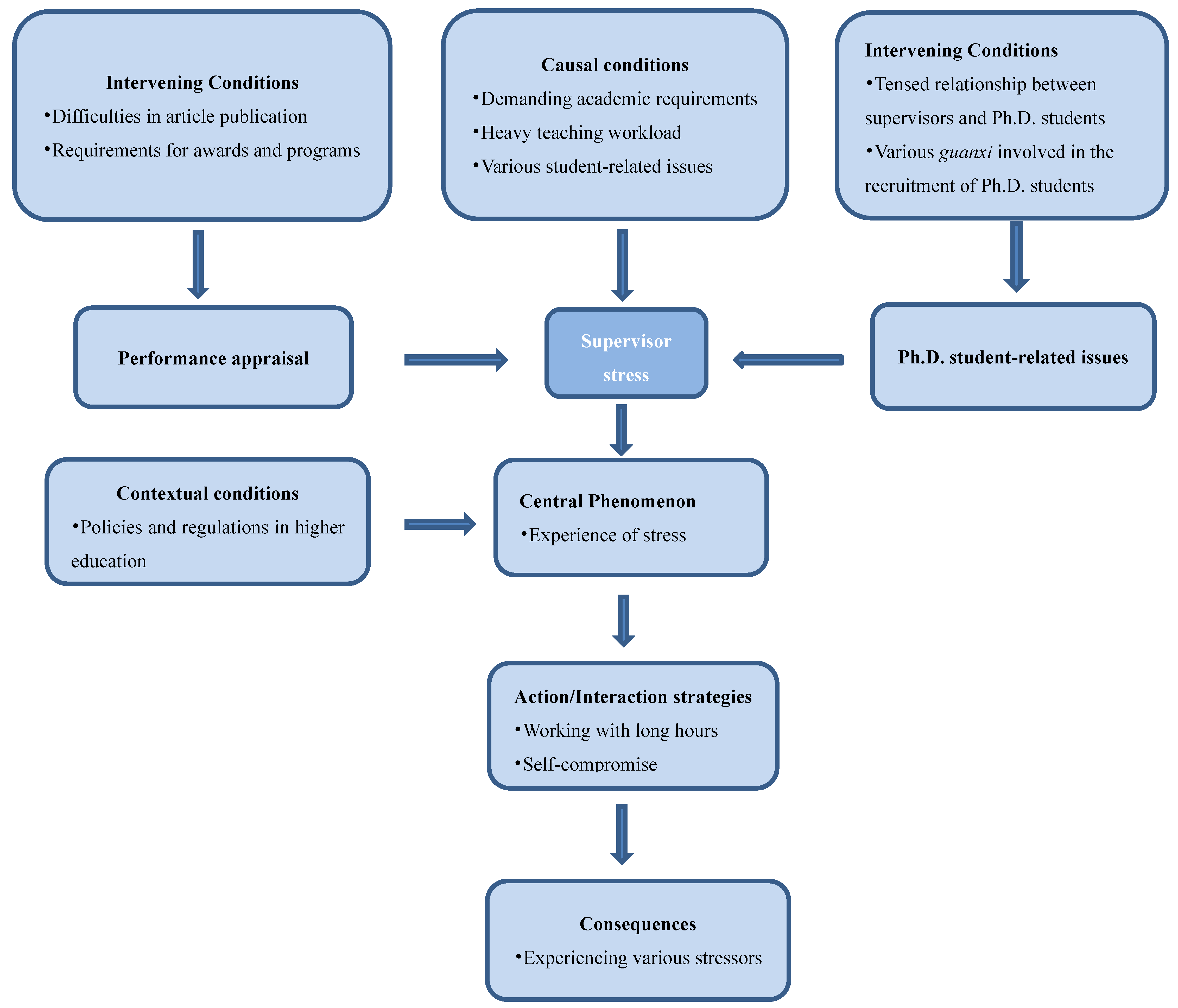 Ijerph 19 09503 g001