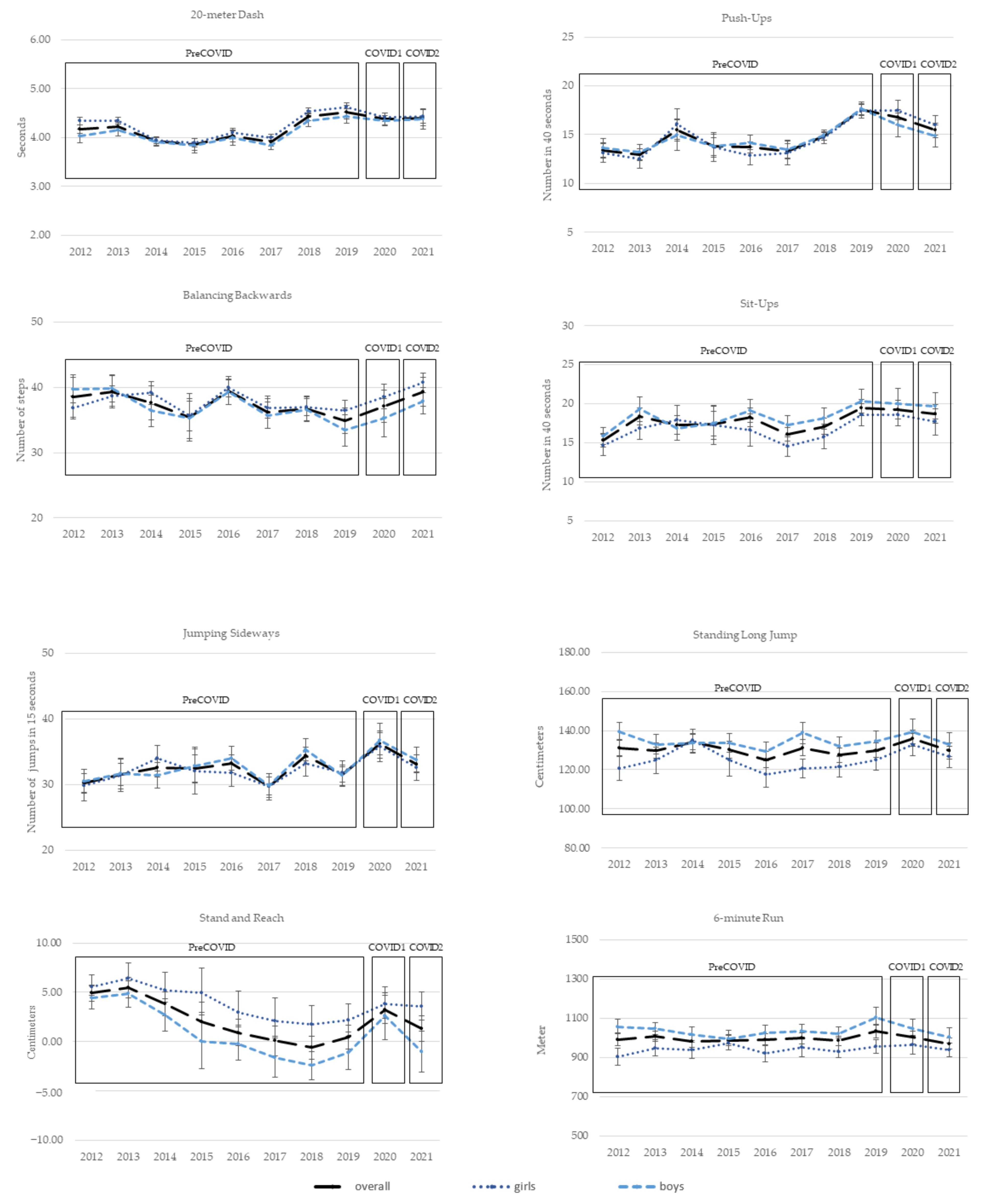 Ijerph 19 09504 g001 550