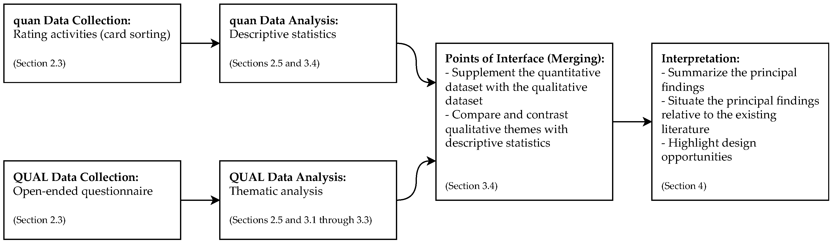 Ijerph 19 09508 g001 550
