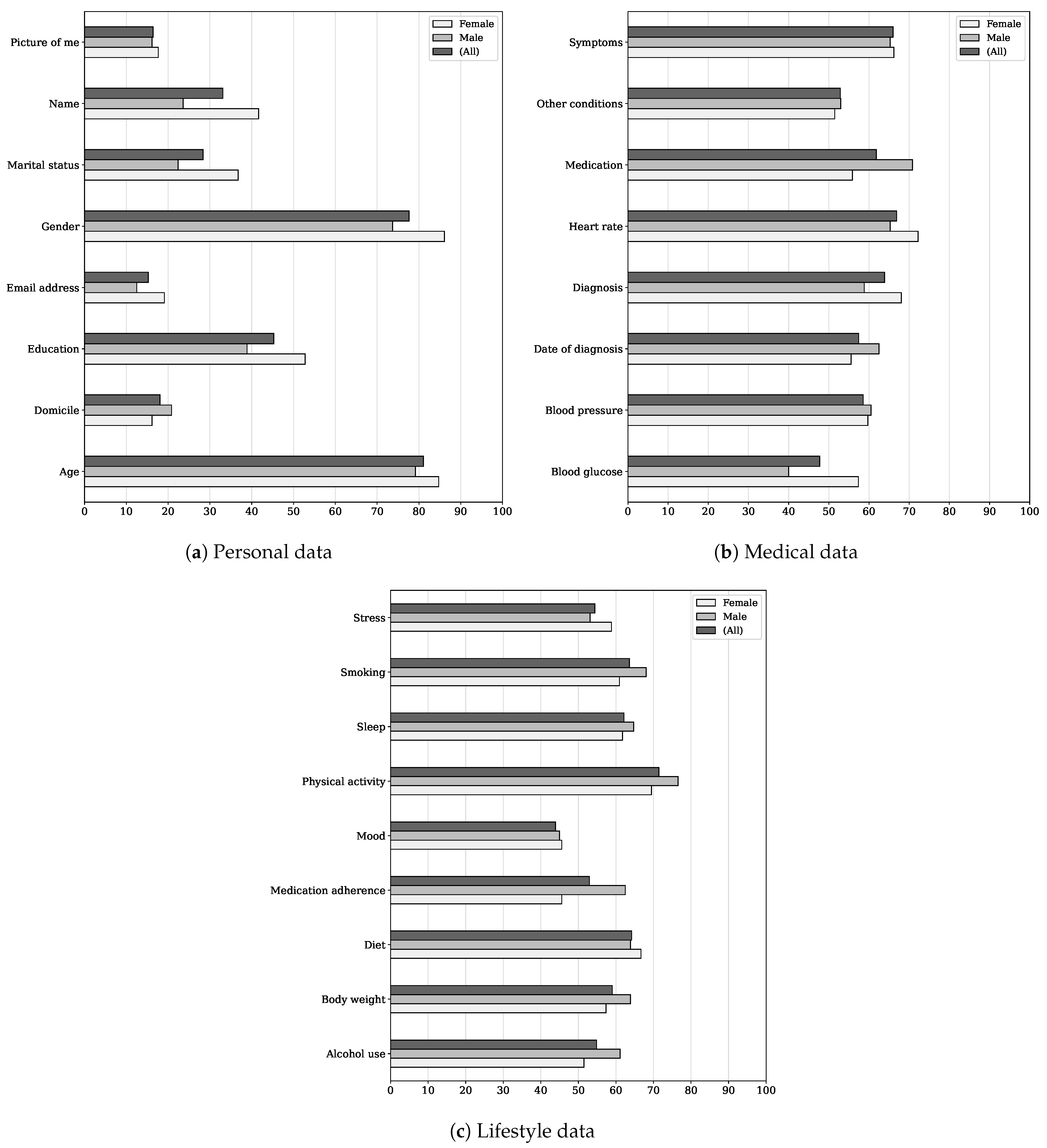 Ijerph 19 09508 g002 550