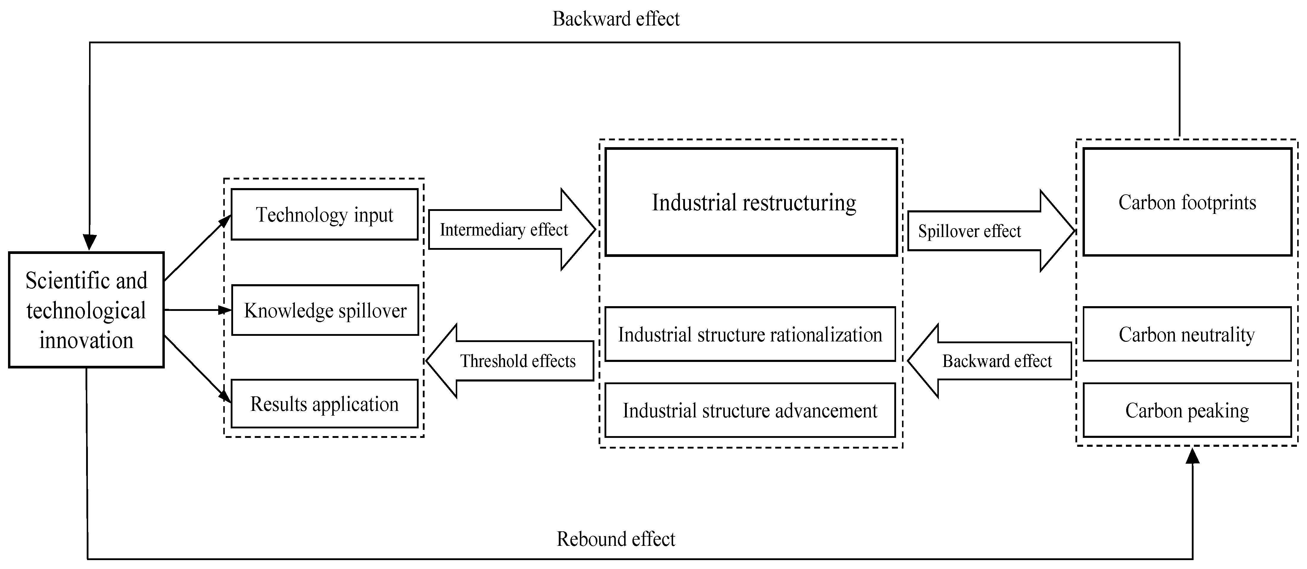 Ijerph 19 09513 g001 550