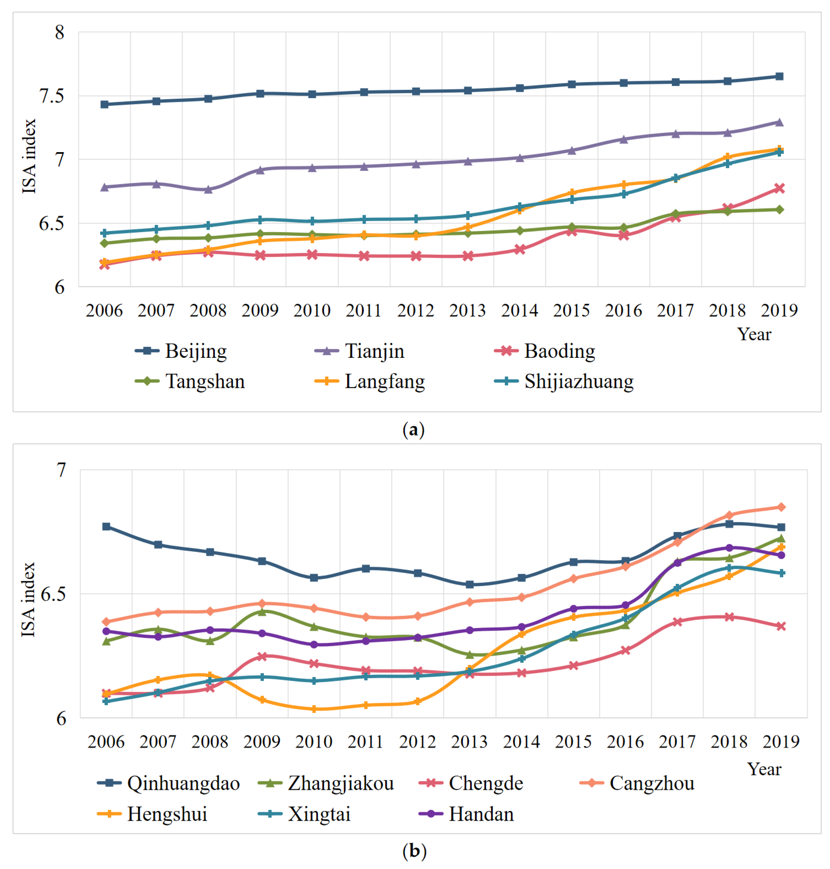 Ijerph 19 09513 g004 550