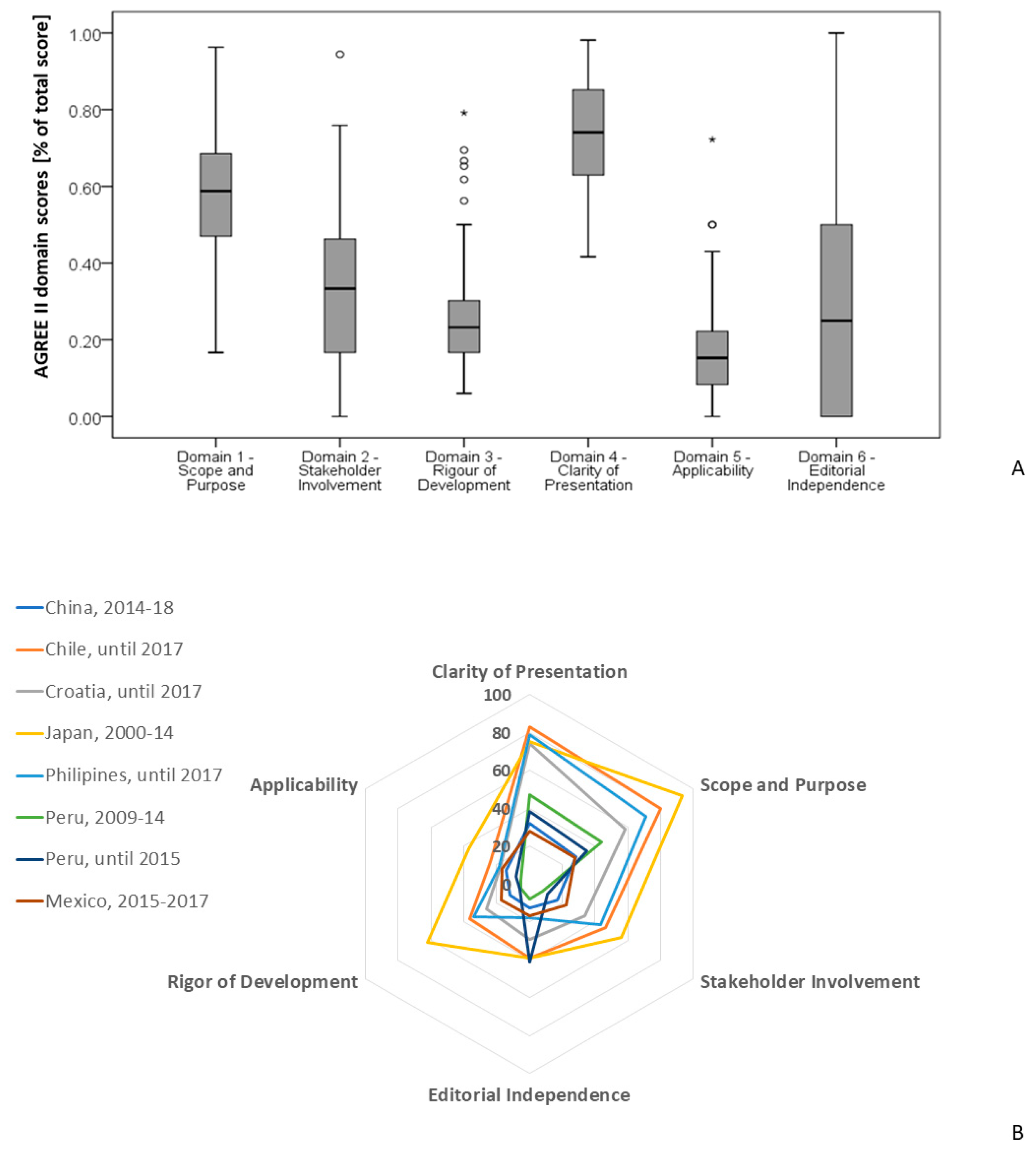 Ijerph 19 09515 g002 Ijerph 19 09515 g002