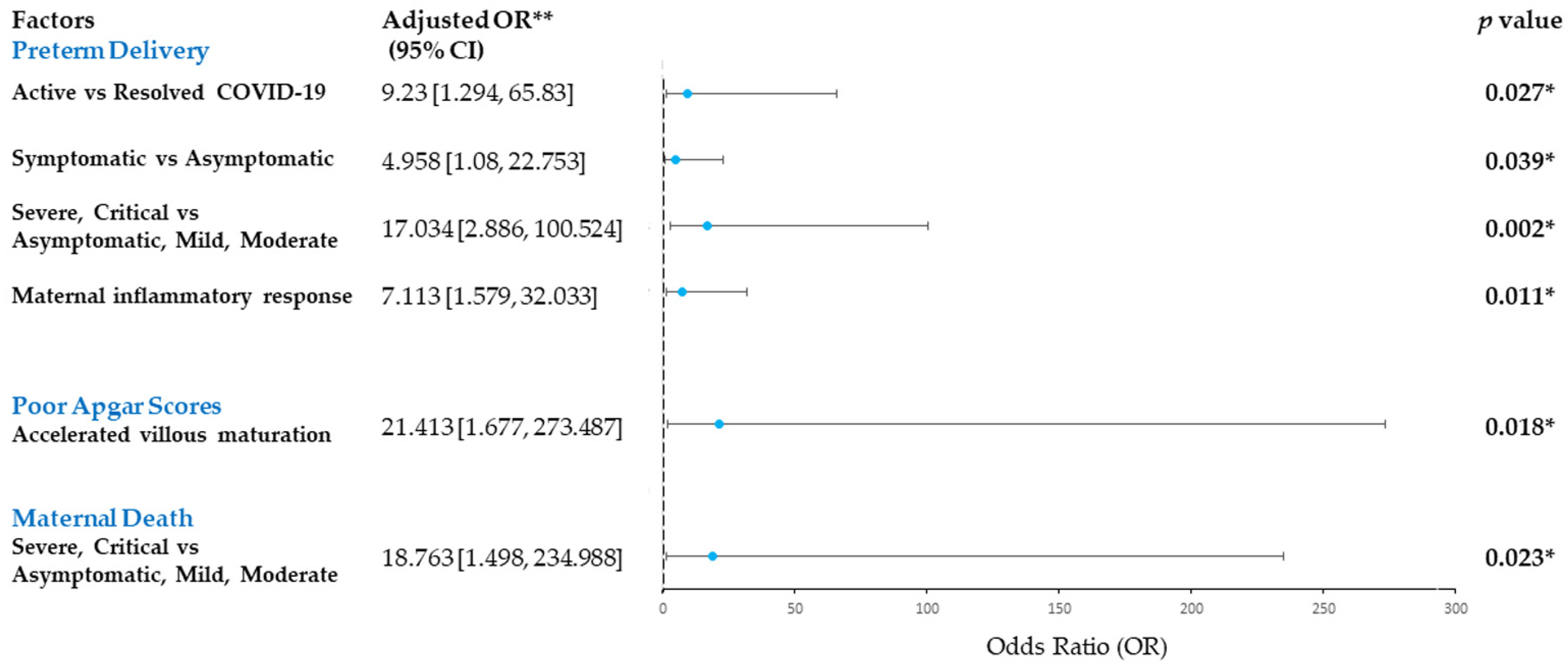 Ijerph 19 09517 g003 550