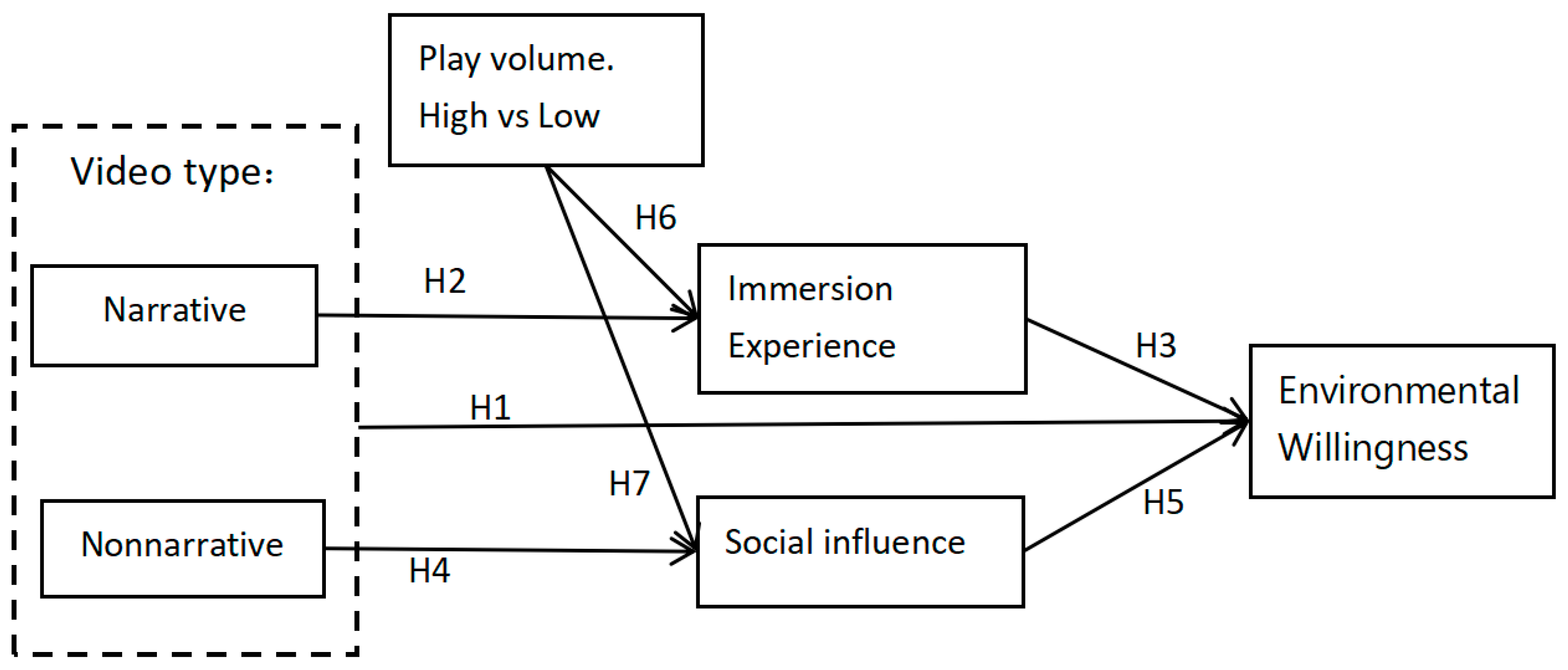 Ijerph 19 09520 g001 550