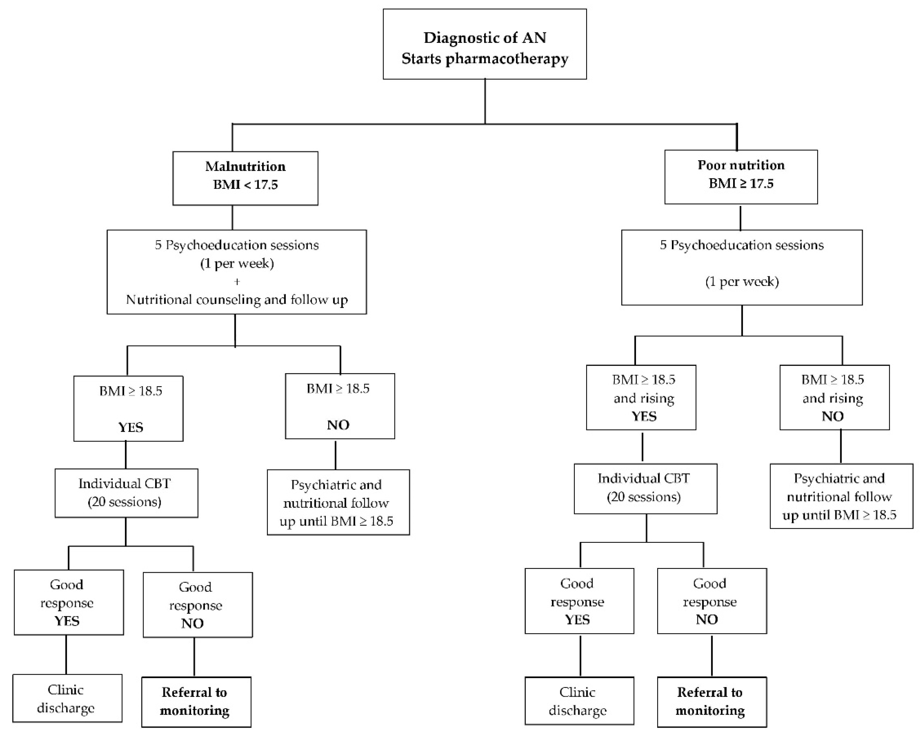 Ijerph 19 09522 g001 Ijerph 19 09522 g001