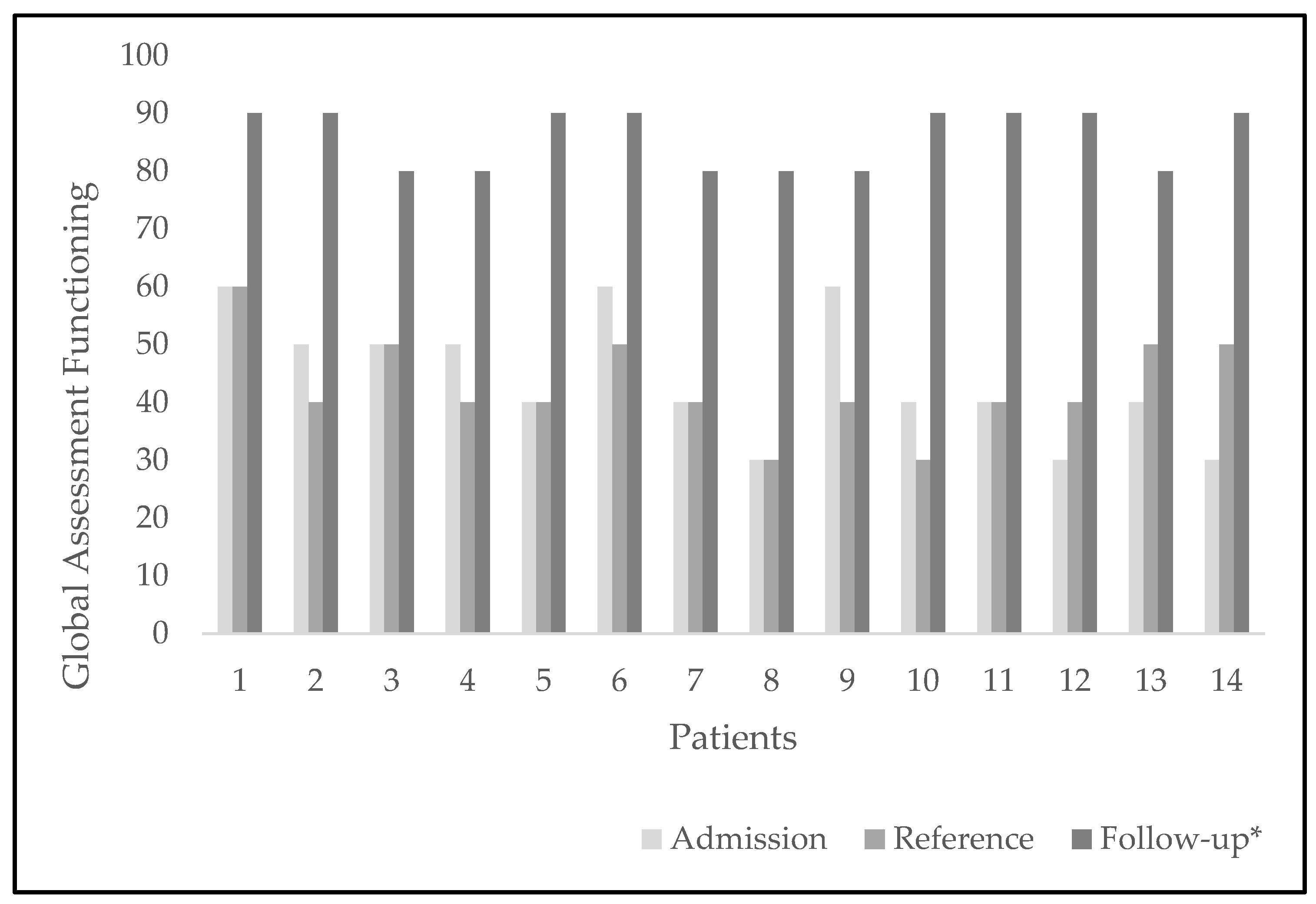 Ijerph 19 09522 g002 Ijerph 19 09522 g002