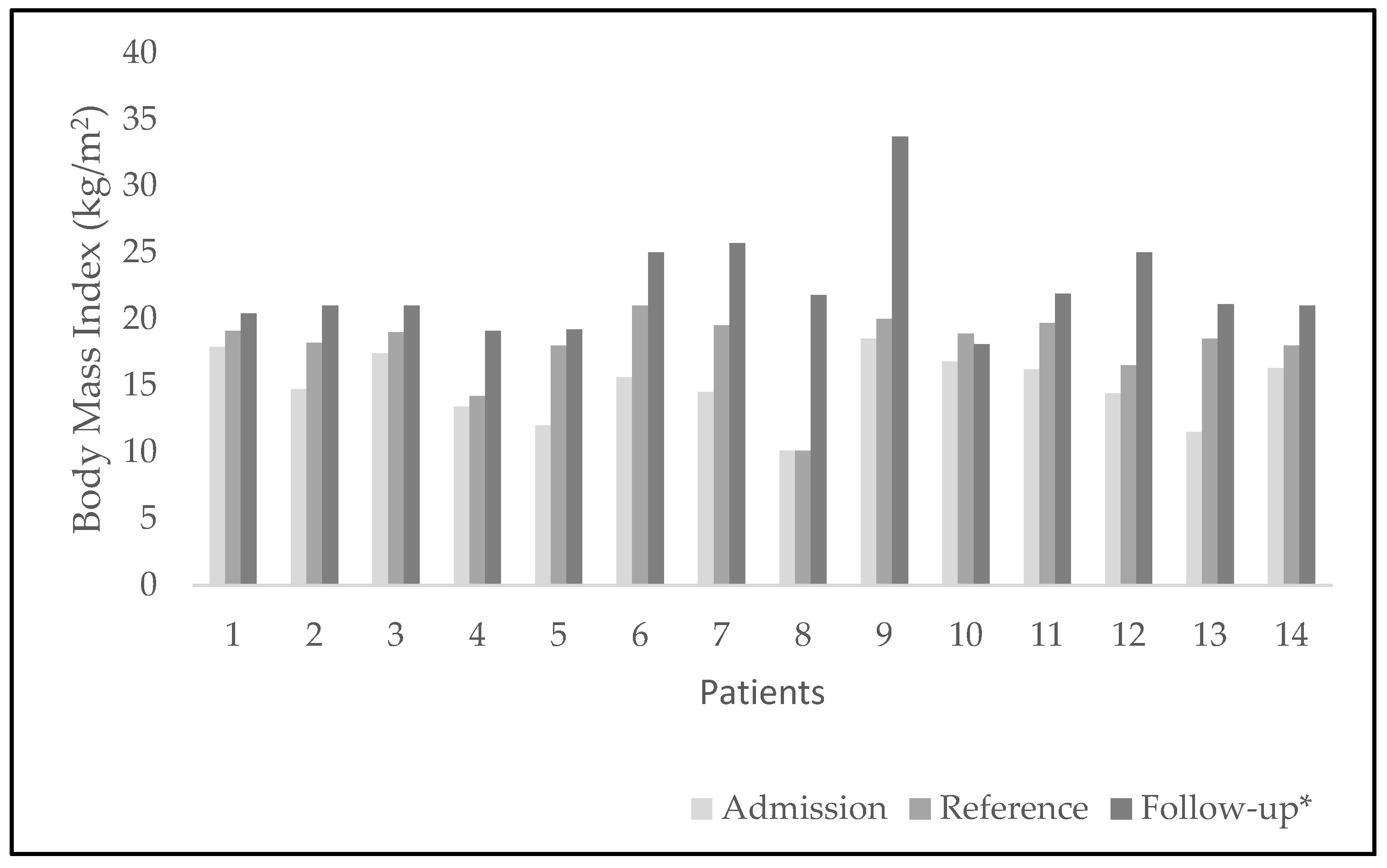 Ijerph 19 09522 g003 Ijerph 19 09522 g003