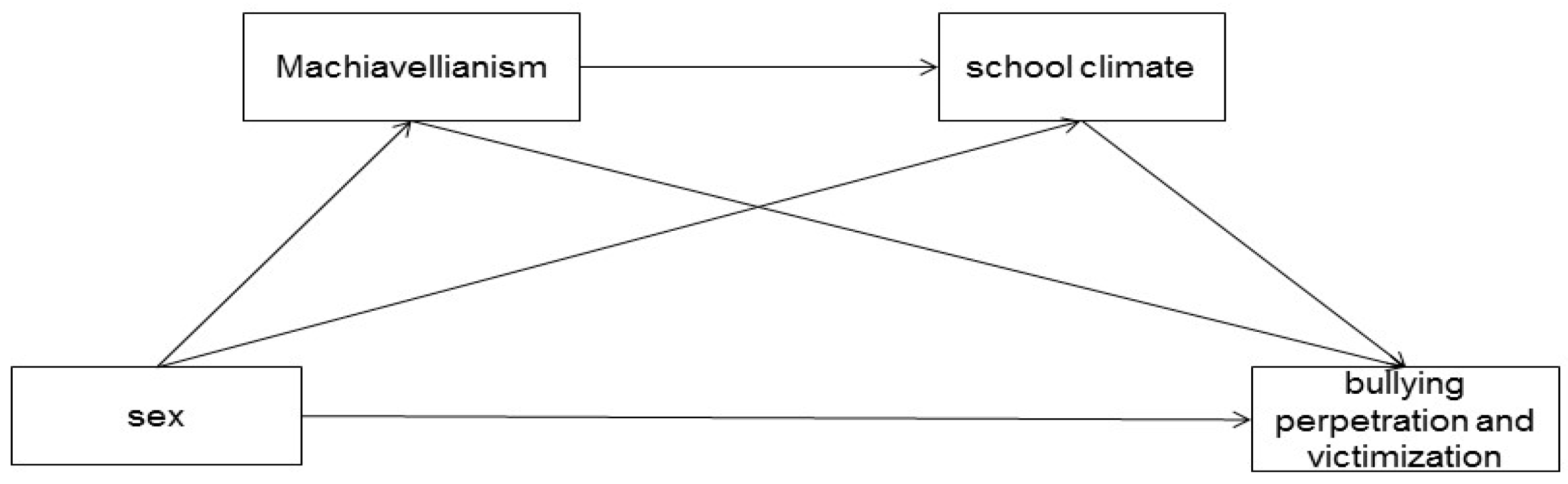 Ijerph 19 09525 g001