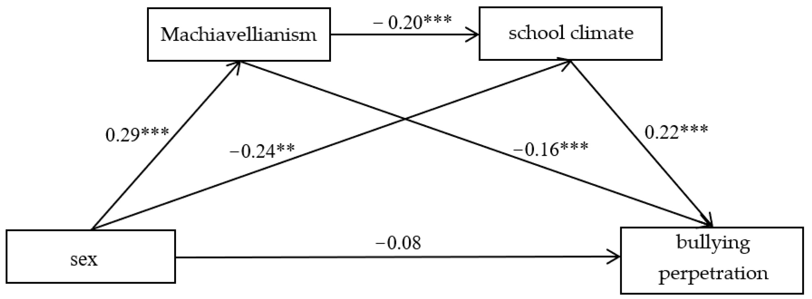 Ijerph 19 09525 g002