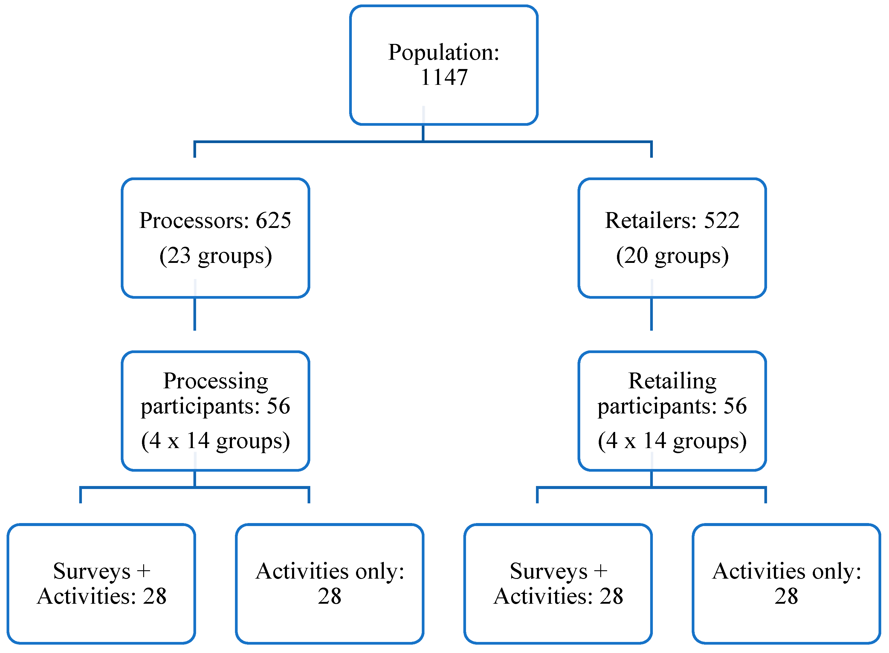 Ijerph 19 09526 g002