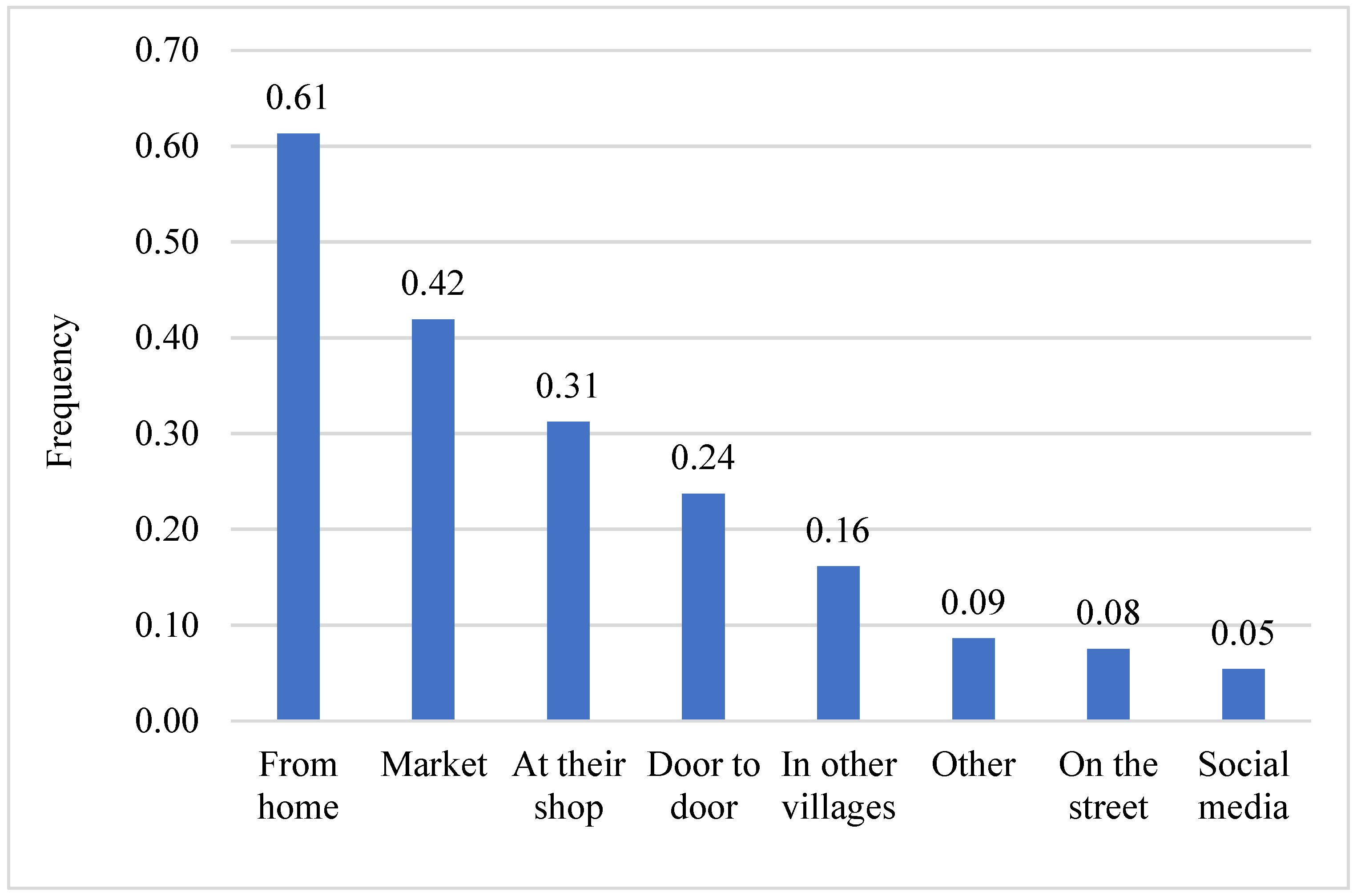 Ijerph 19 09526 g005
