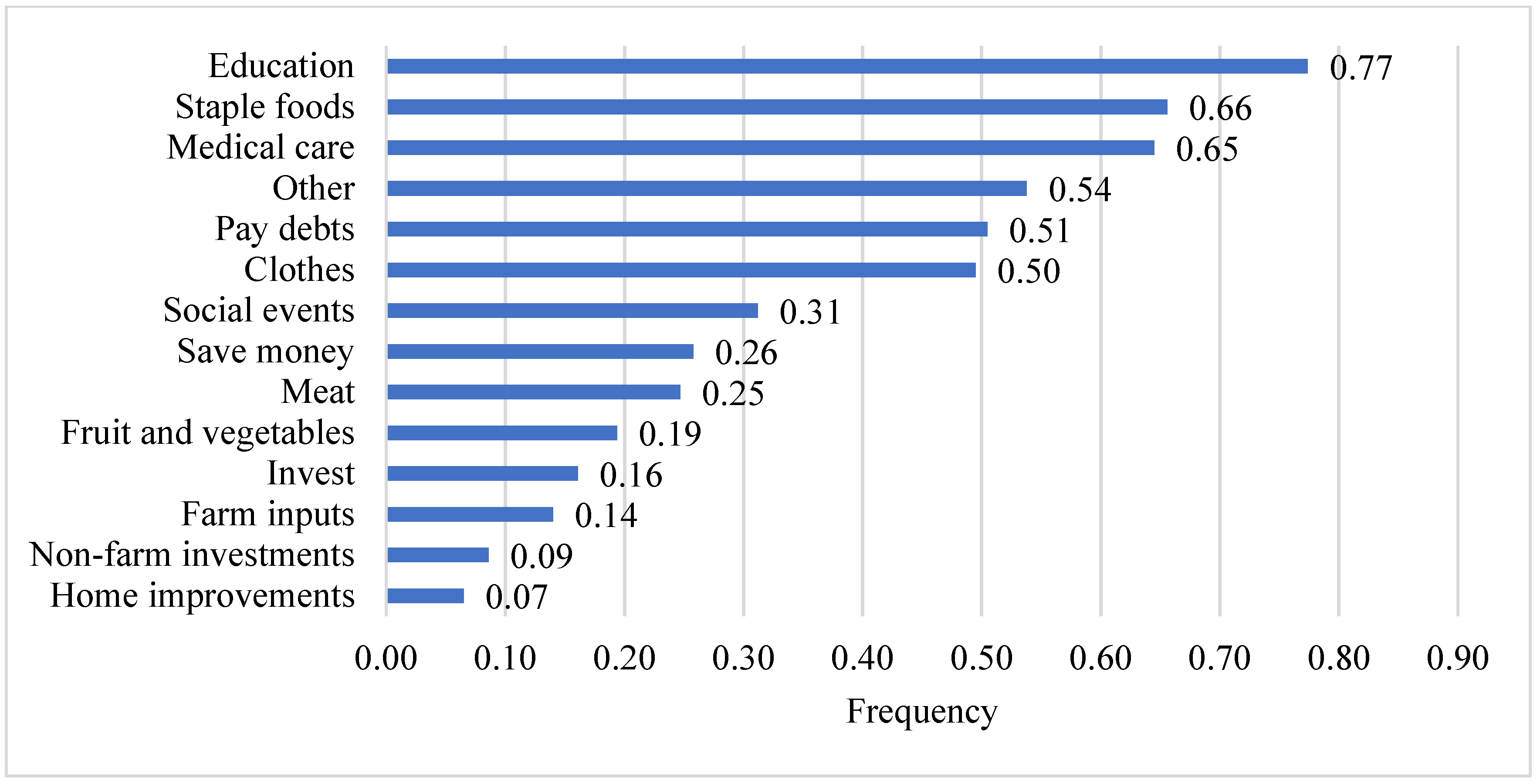 Ijerph 19 09526 g006