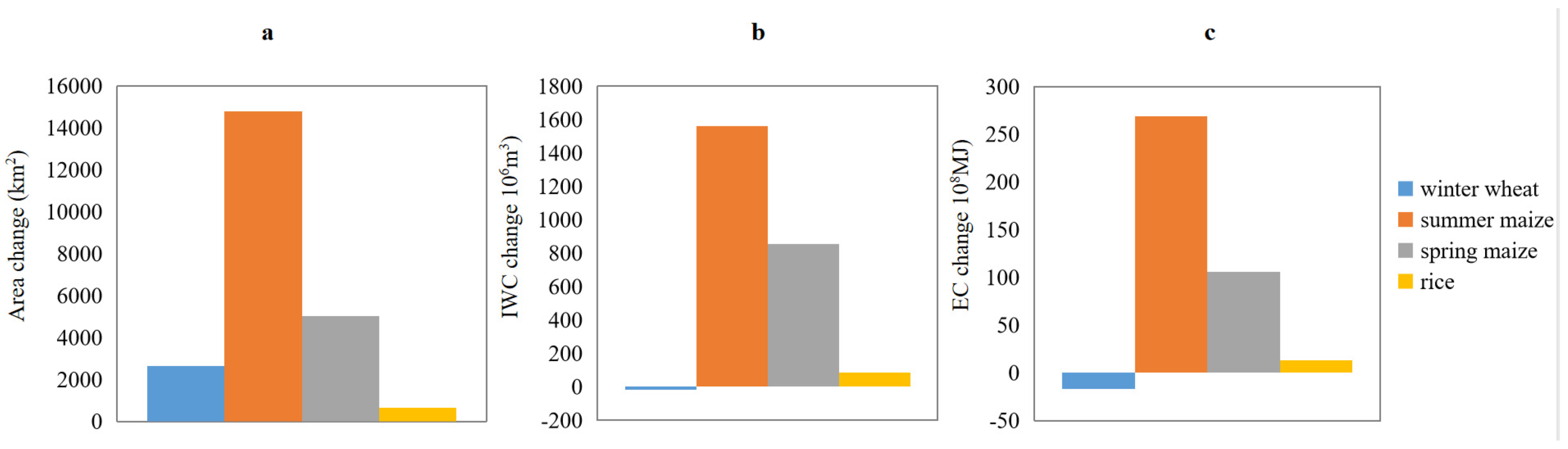 Ijerph 19 09527 g003 550
