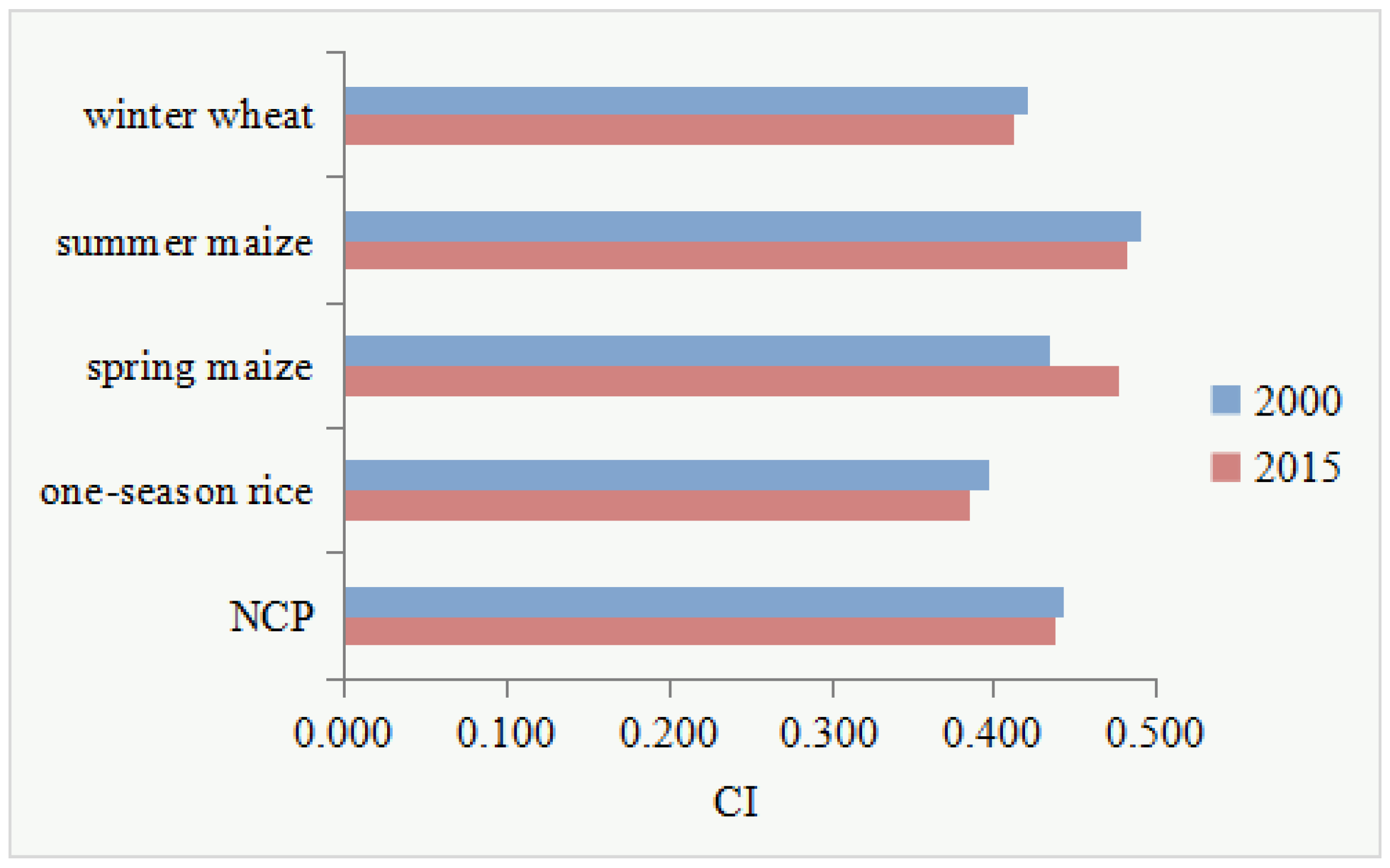 Ijerph 19 09527 g007 550