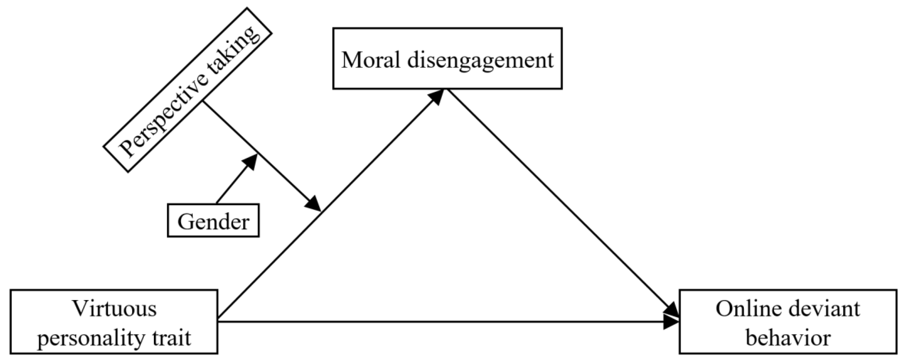 Ijerph 19 09528 g001 550