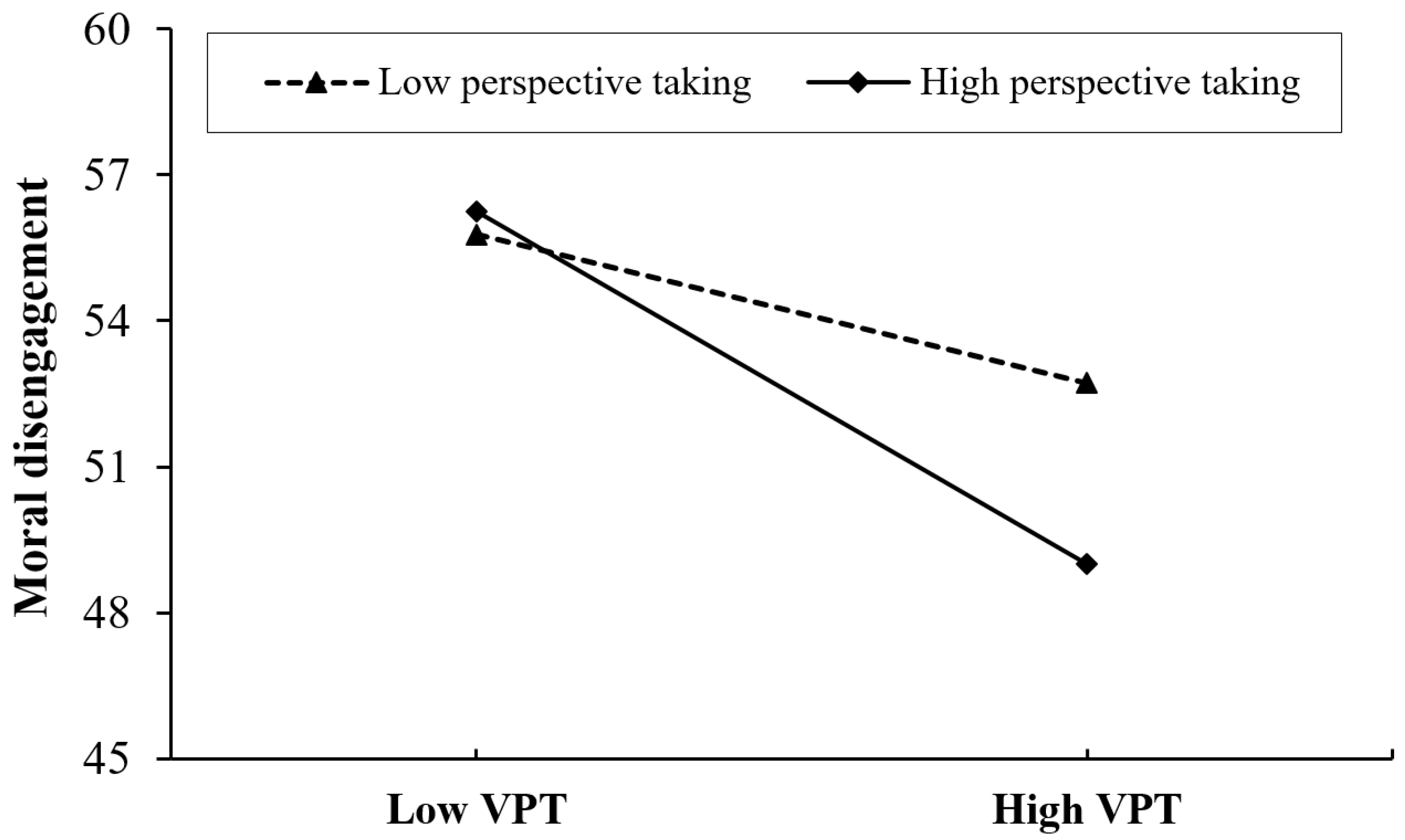 Ijerph 19 09528 g002 550