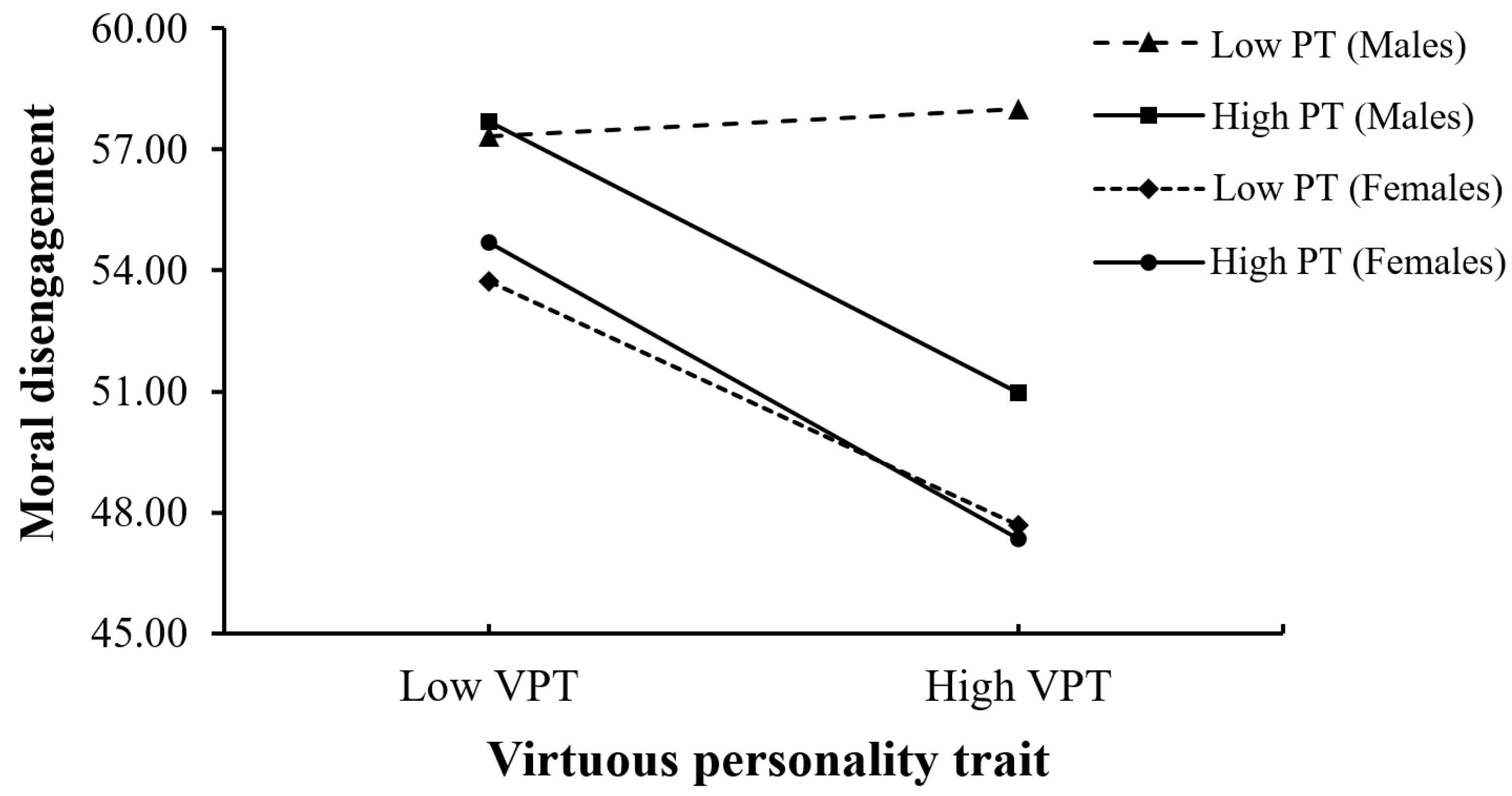 Ijerph 19 09528 g003 550