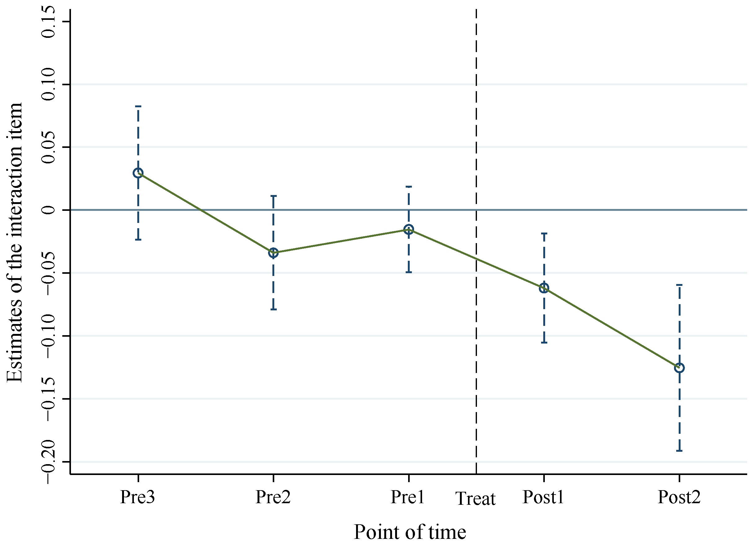 Ijerph 19 09530 g002 550