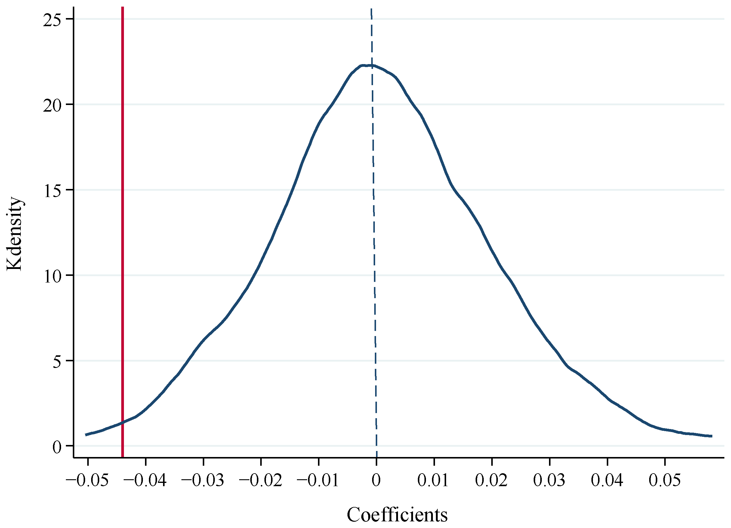 Ijerph 19 09530 g003 550