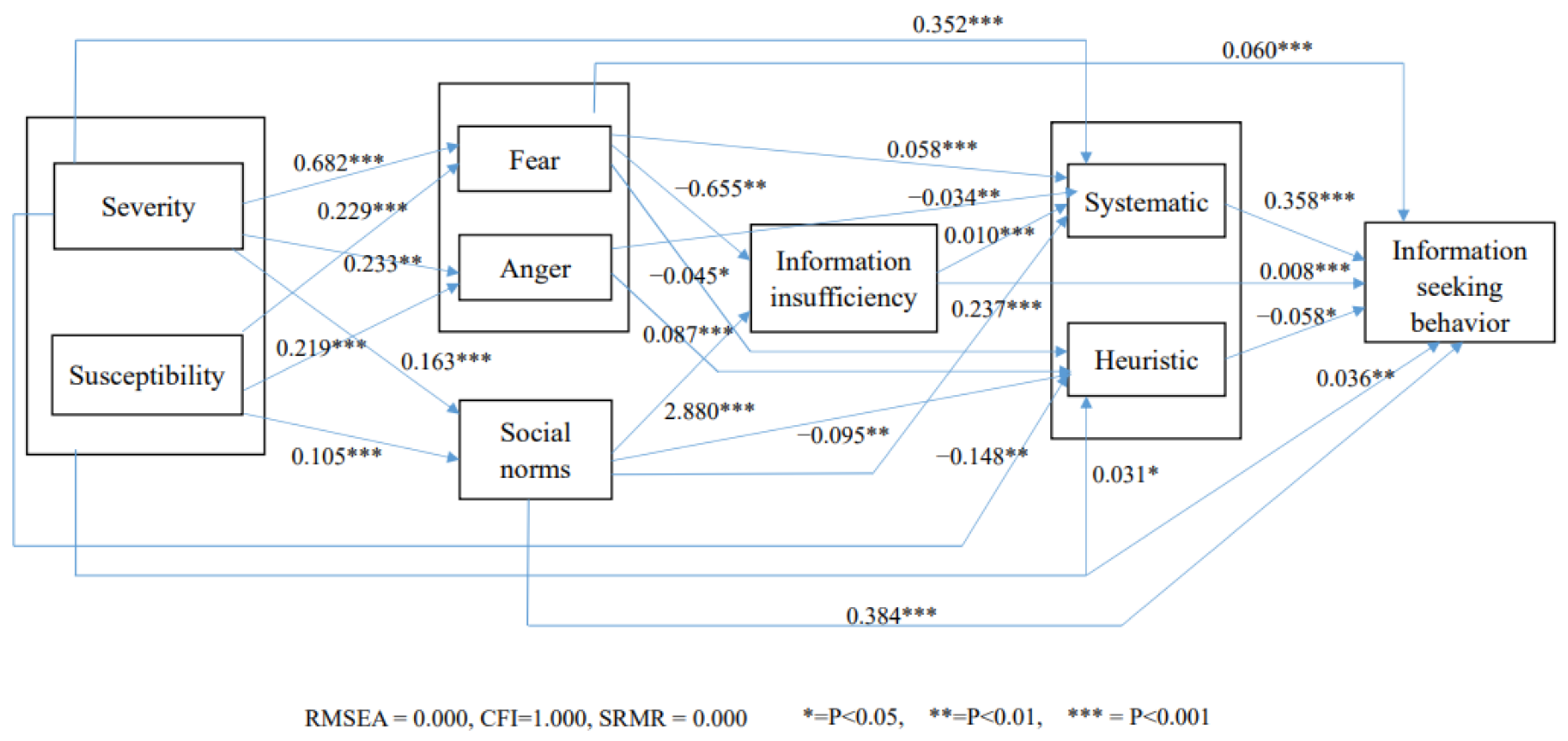 Ijerph 19 09532 g001 550