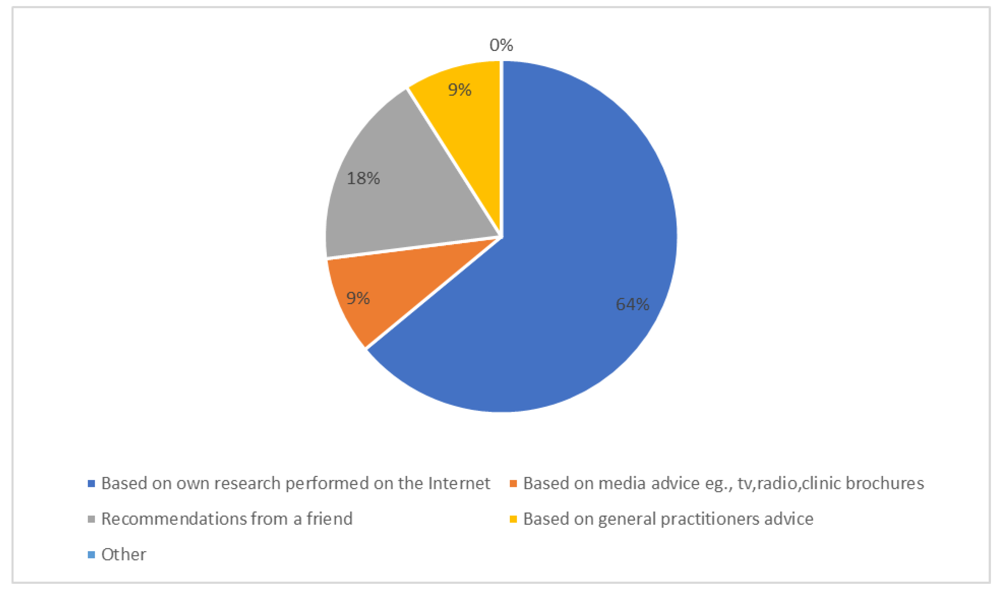 Ijerph 19 09534 g003 Ijerph 19 09534 g003