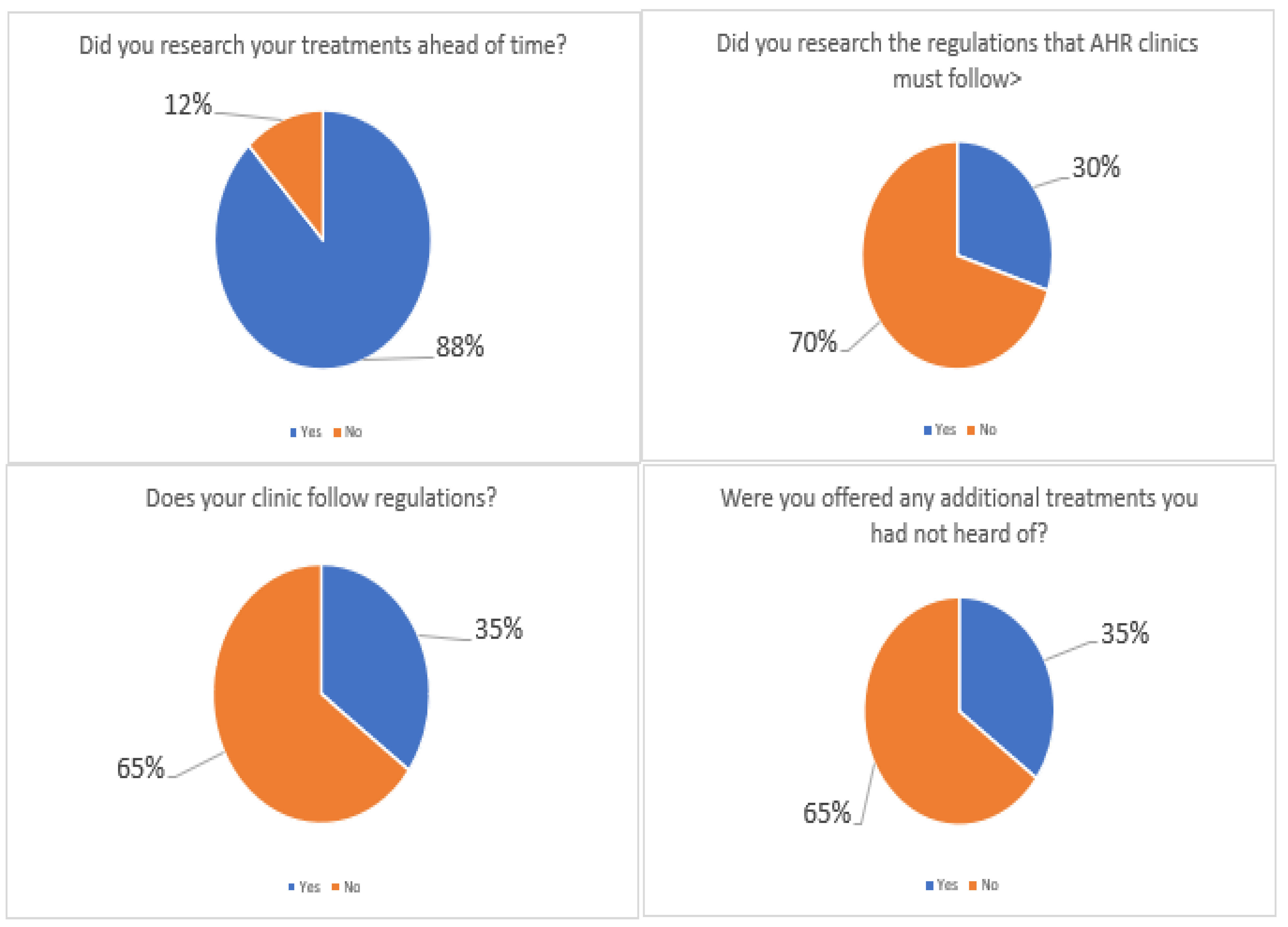 Ijerph 19 09534 g004 Ijerph 19 09534 g004