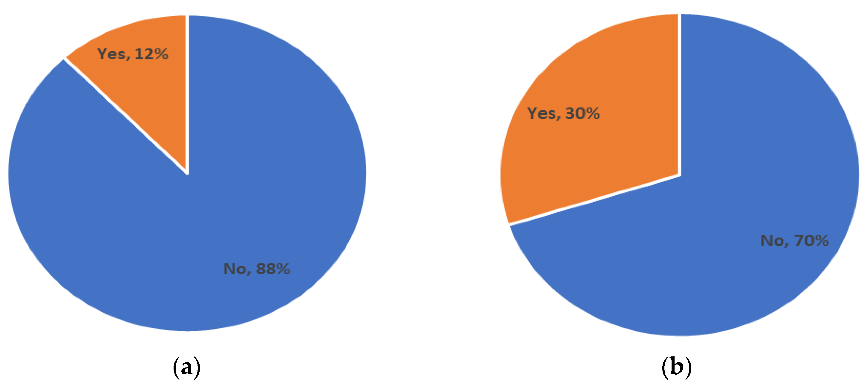 Ijerph 19 09534 g005 Ijerph 19 09534 g005