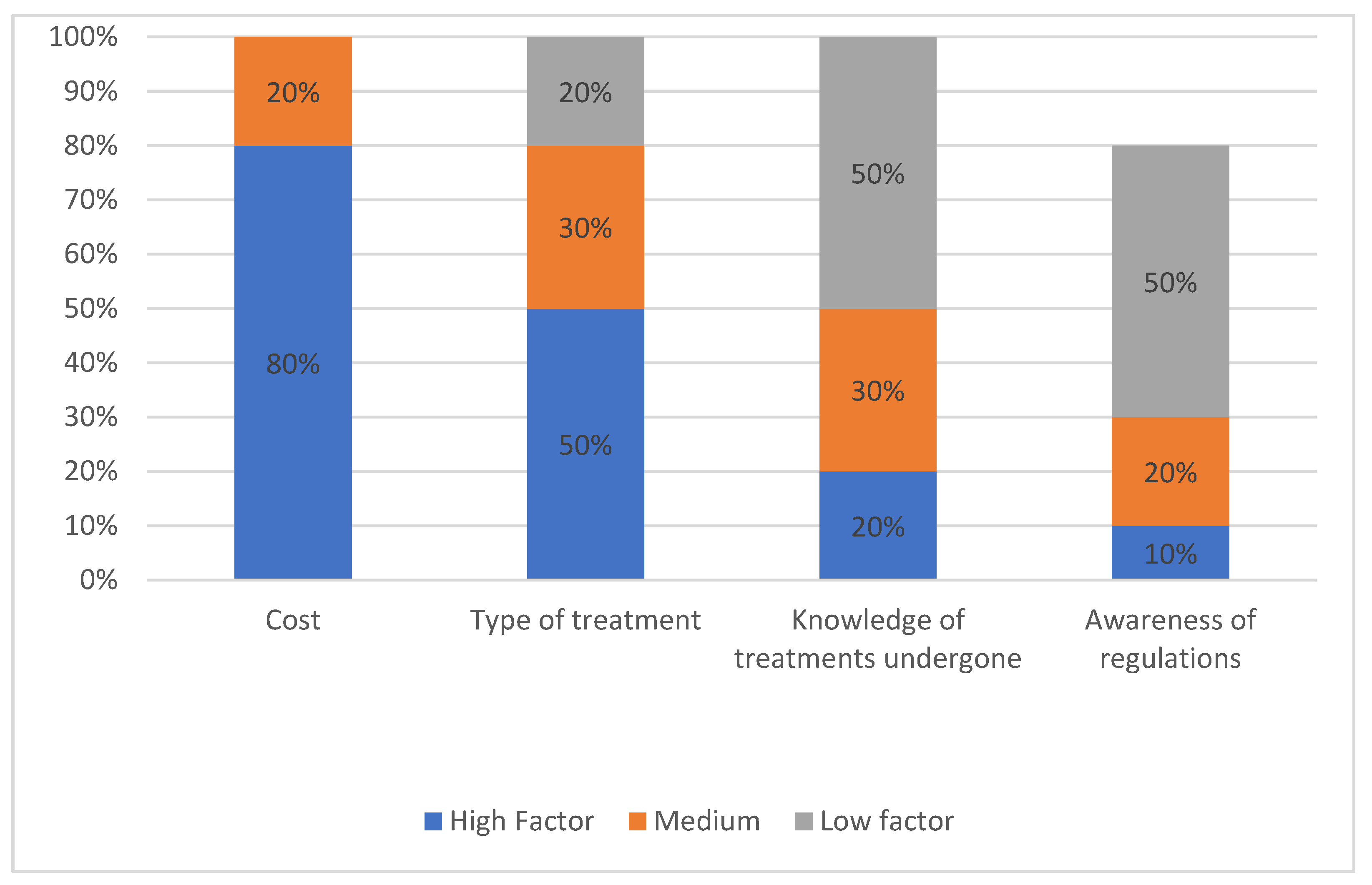 Ijerph 19 09534 g006 Ijerph 19 09534 g006