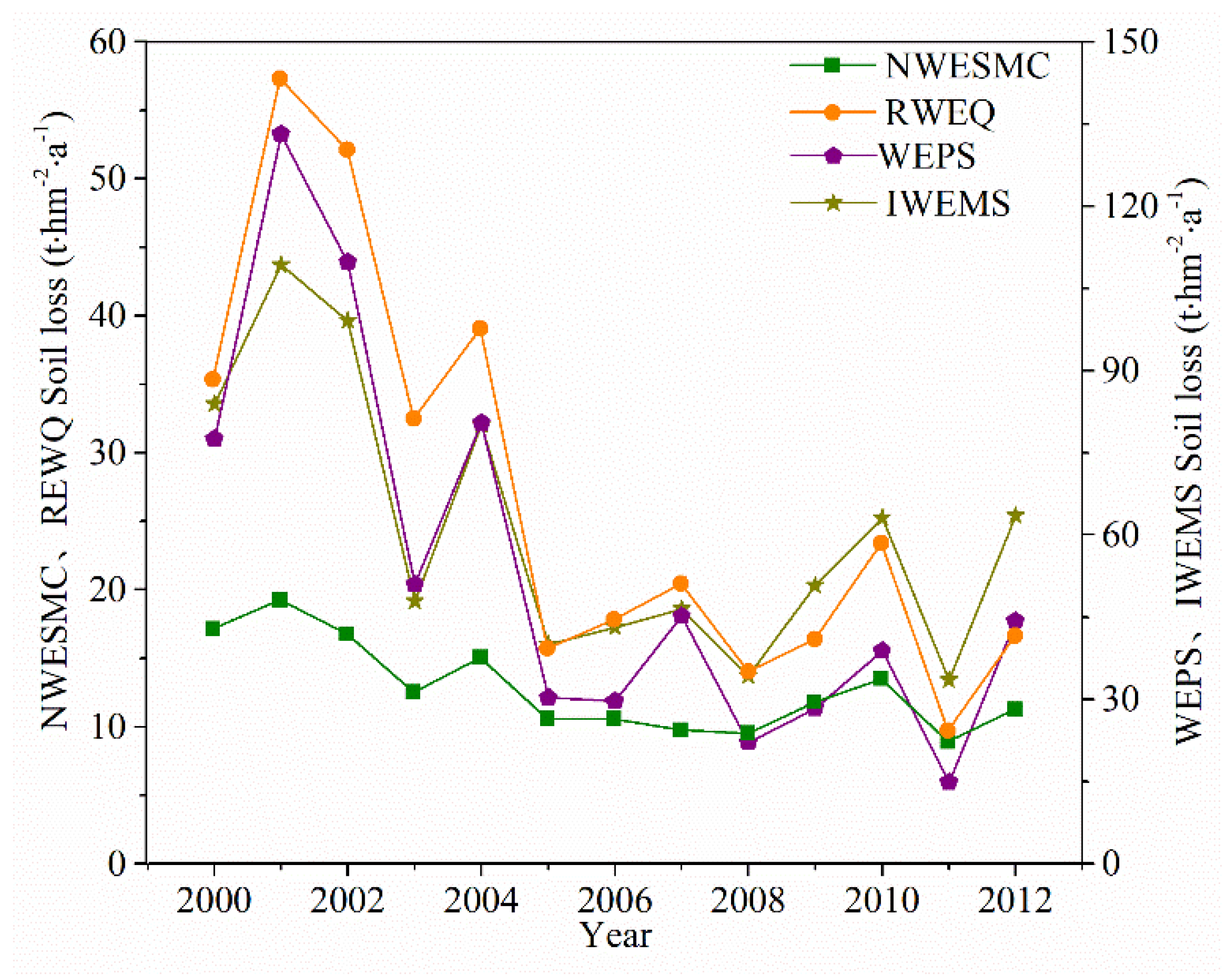 Ijerph 19 09538 g004