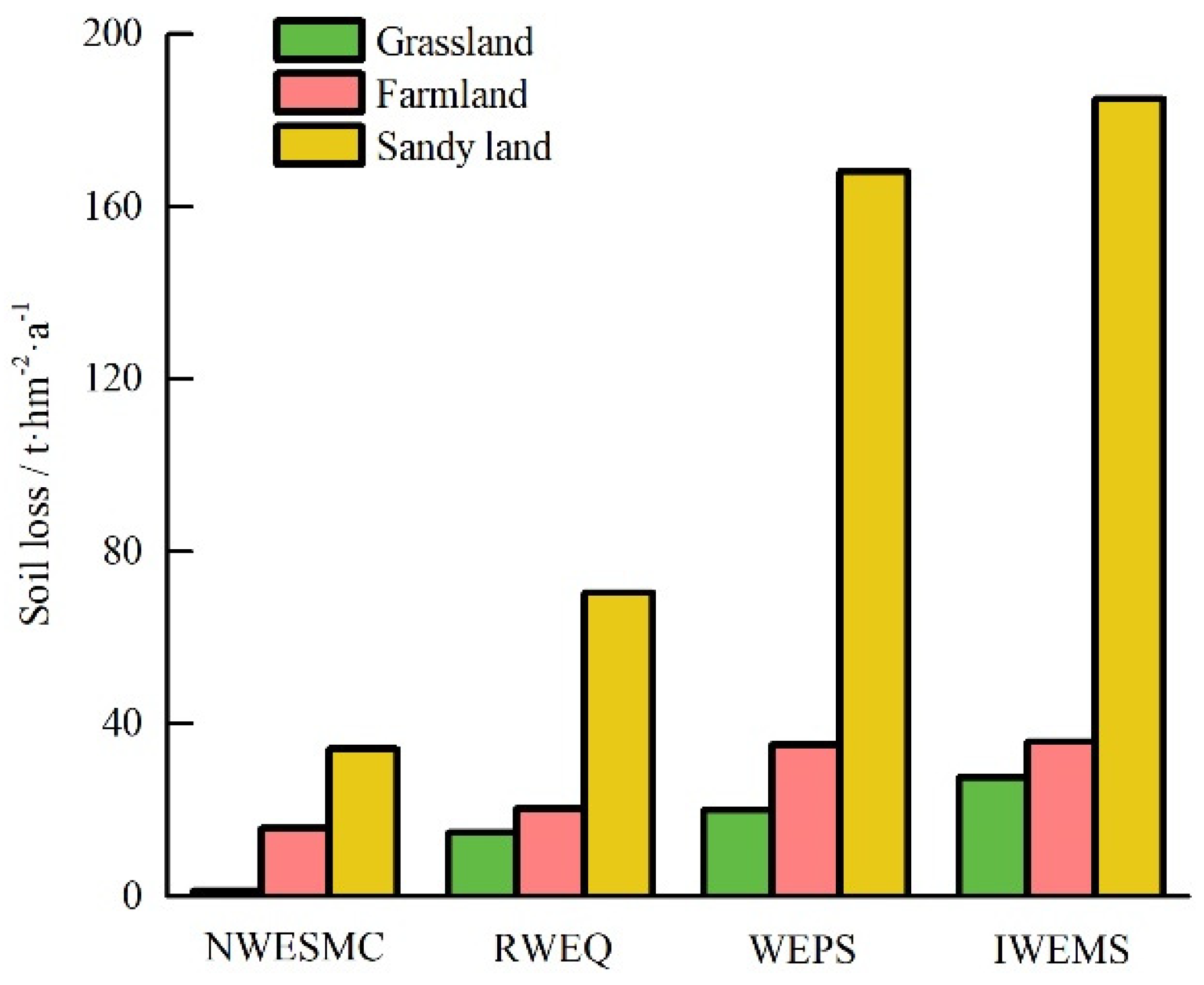 Ijerph 19 09538 g005