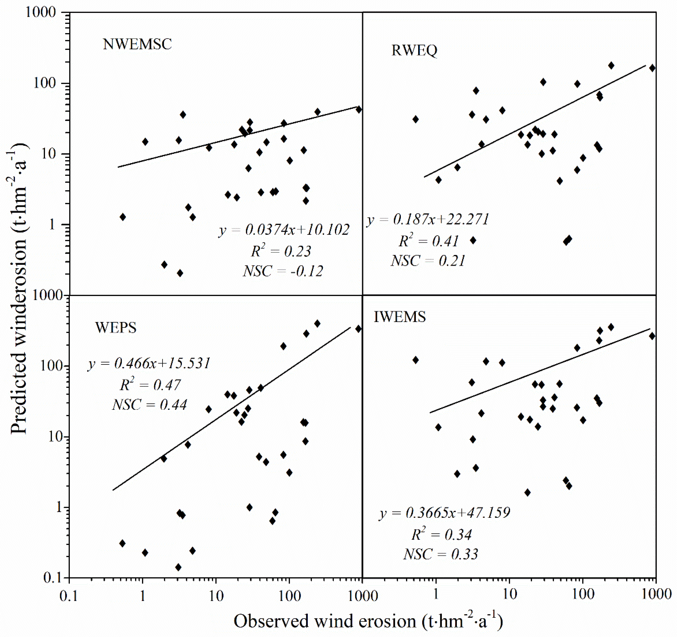 Ijerph 19 09538 g007