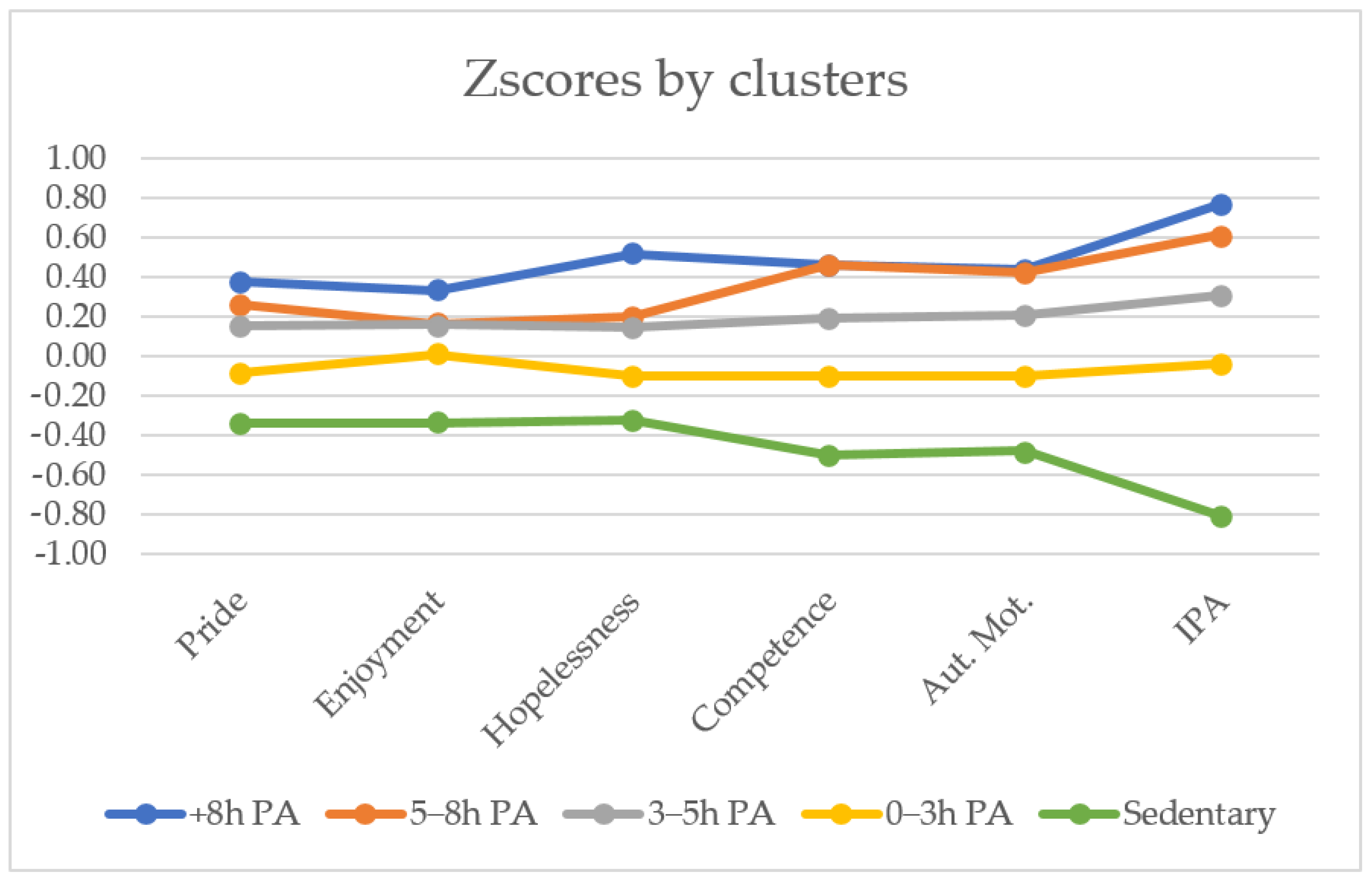 Ijerph 19 09539 g002 550