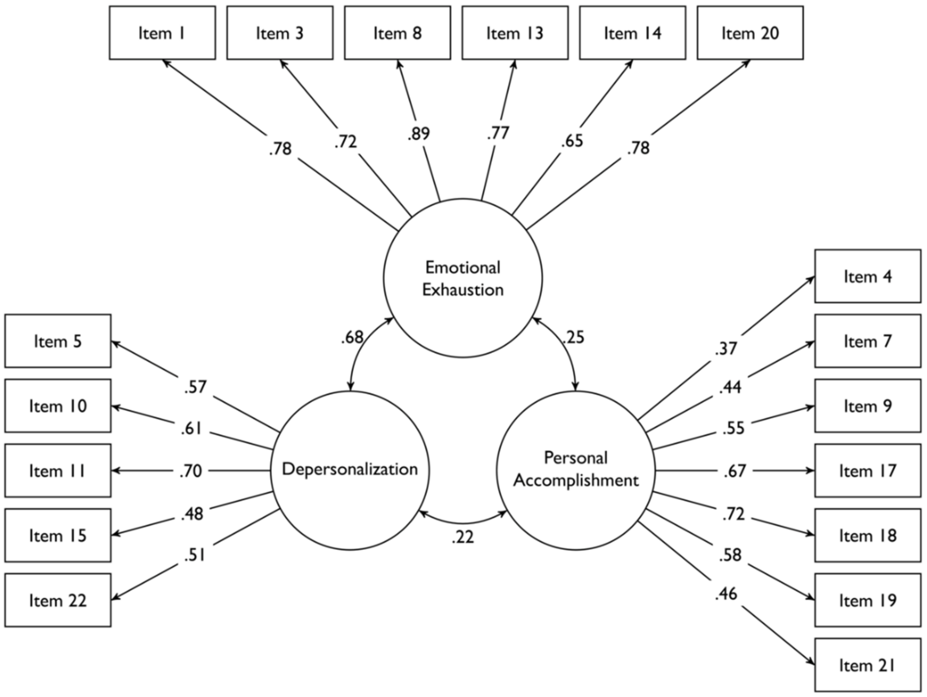 Ijerph 19 09541 g0a2