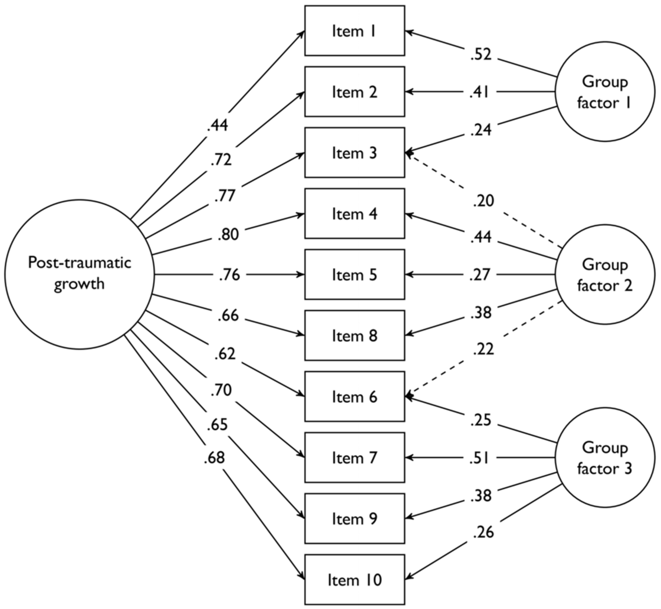 Ijerph 19 09541 g0a4