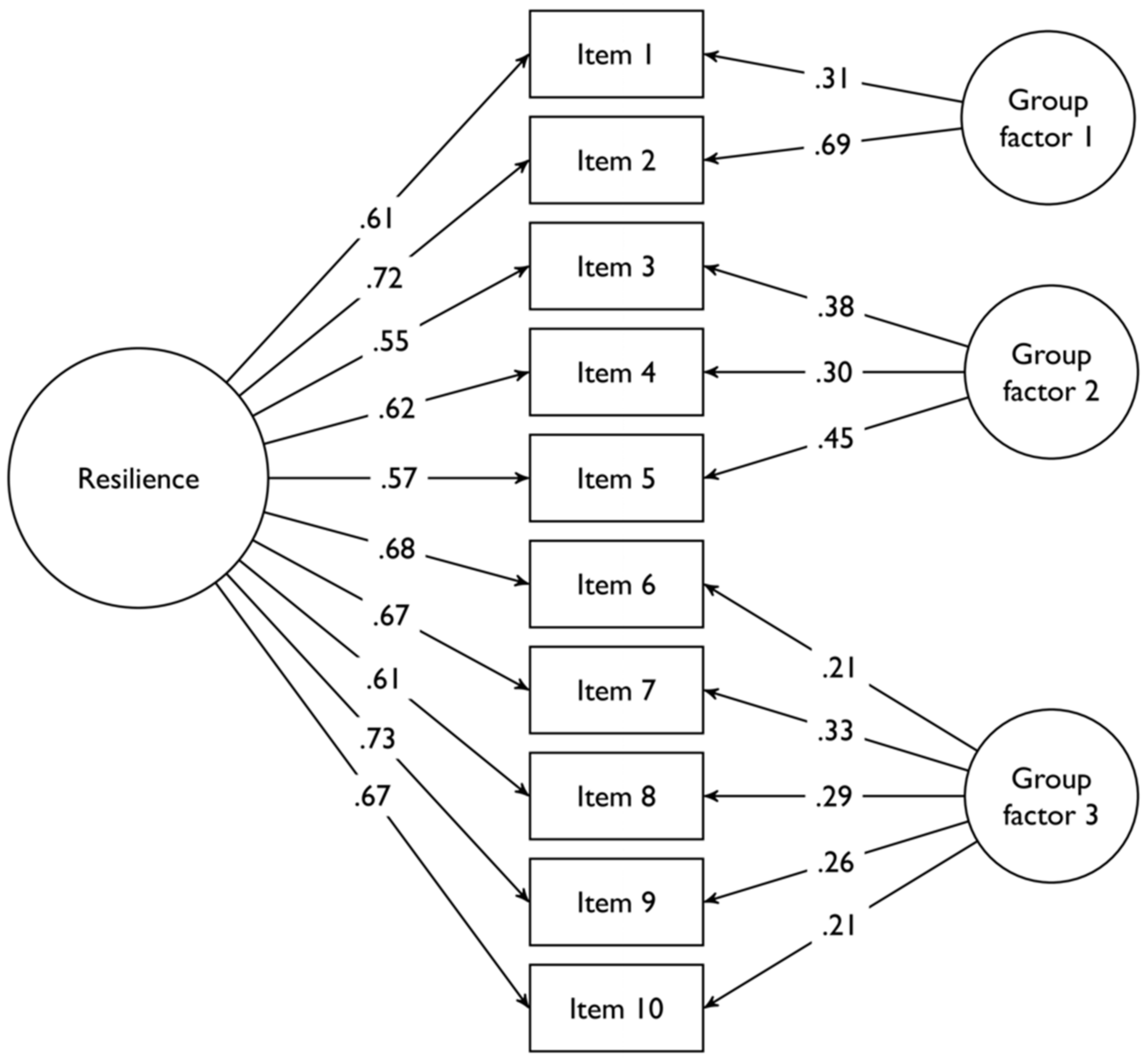 Ijerph 19 09541 g0a5