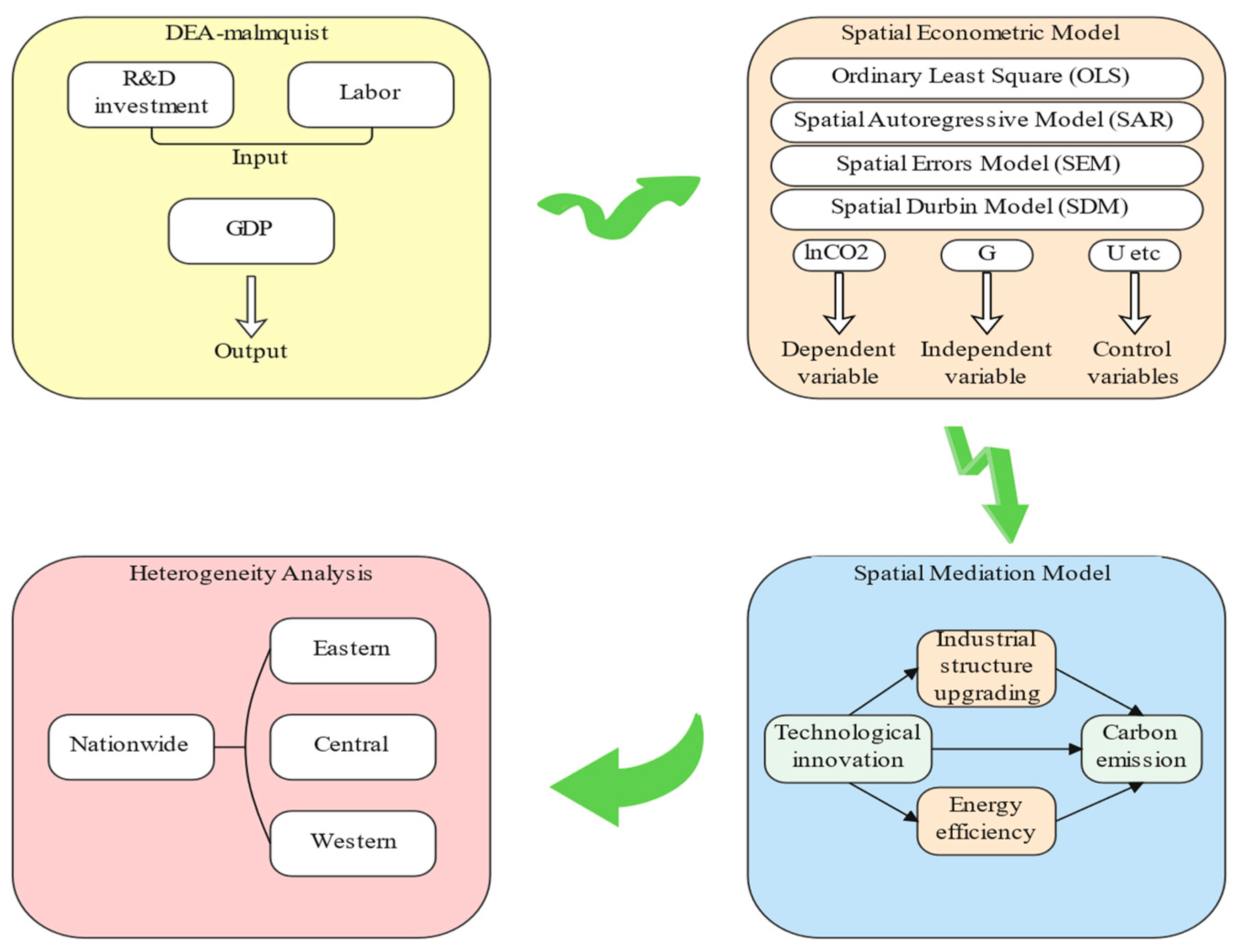 Ijerph 19 09543 g001 550