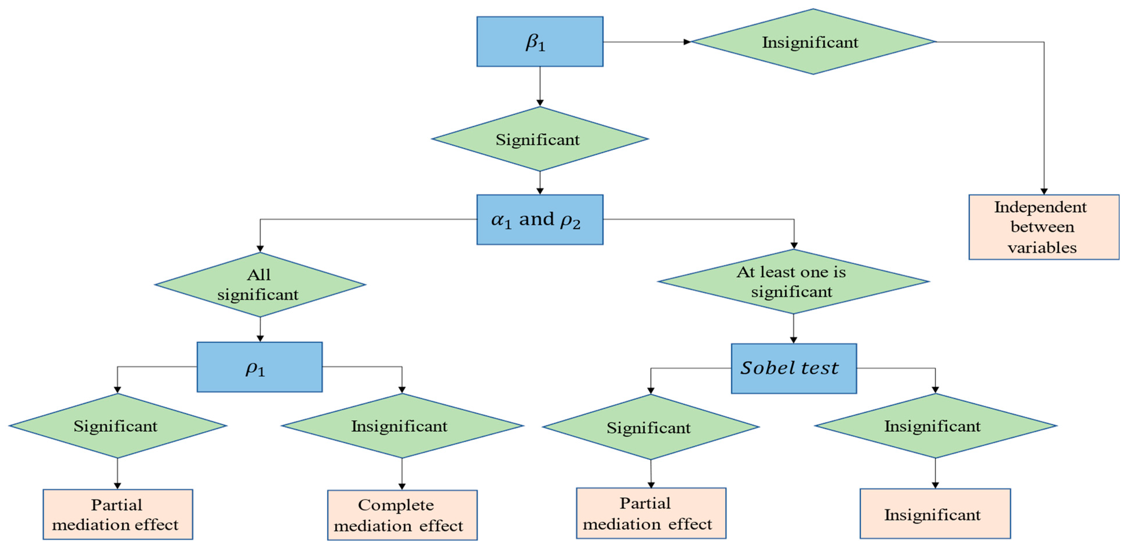 Ijerph 19 09543 g002 550