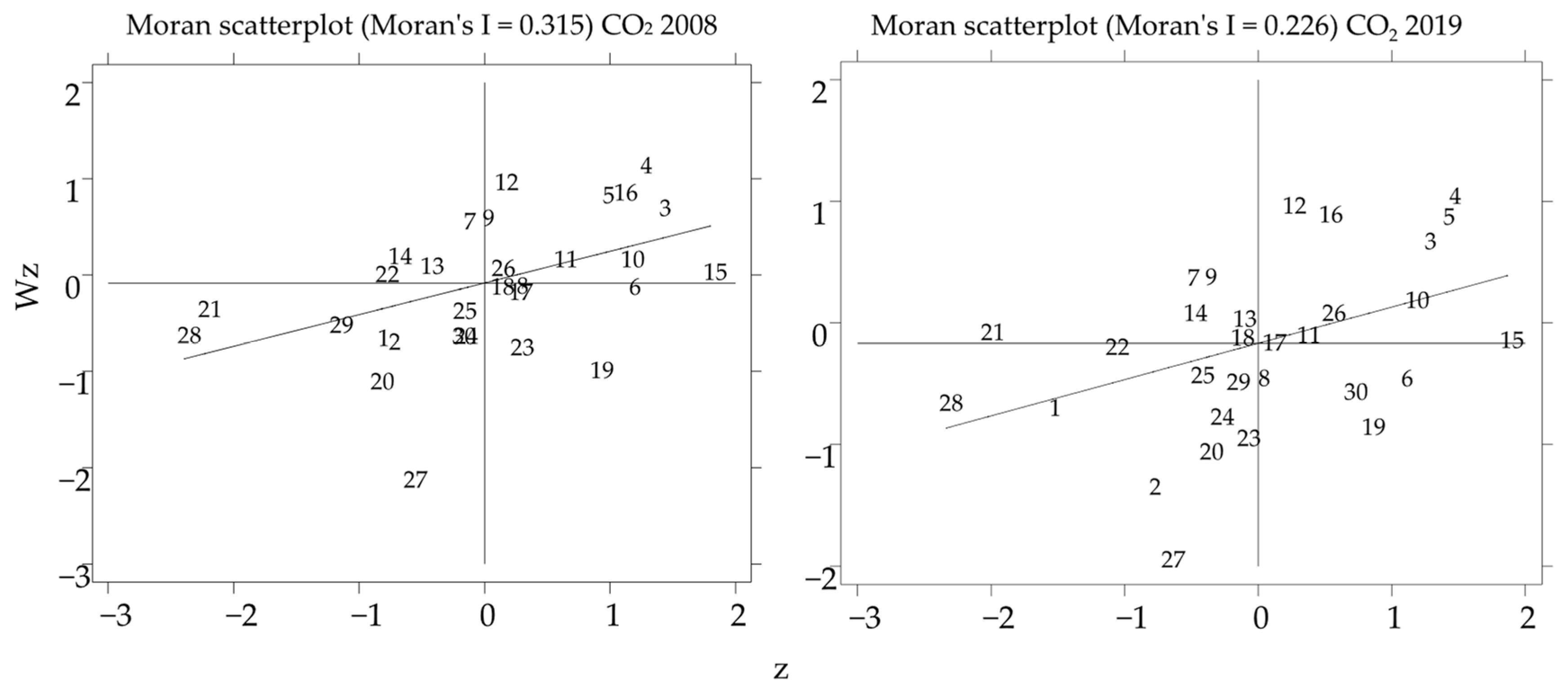 Ijerph 19 09543 g003 550