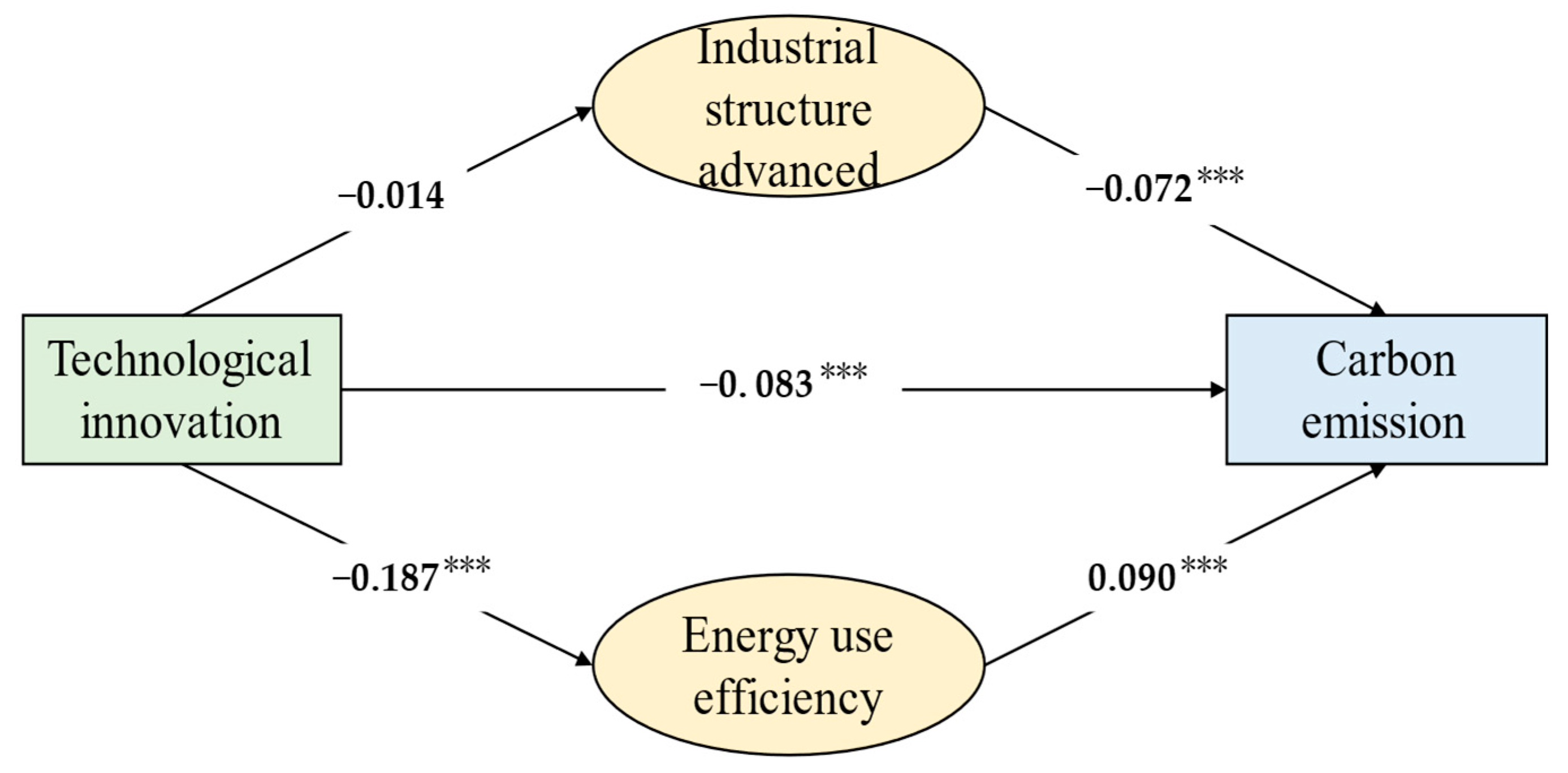 Ijerph 19 09543 g004 550