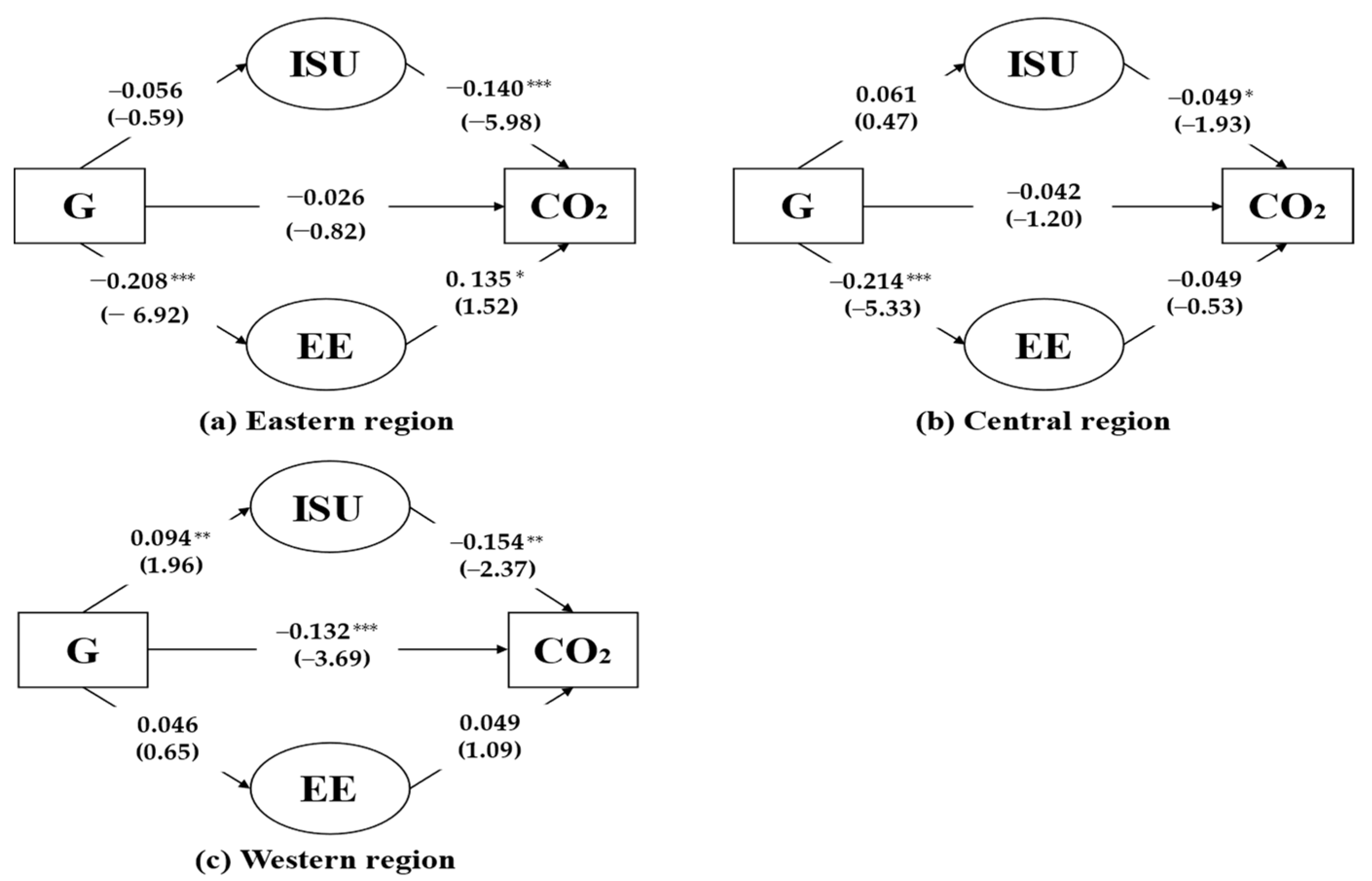 Ijerph 19 09543 g005 550