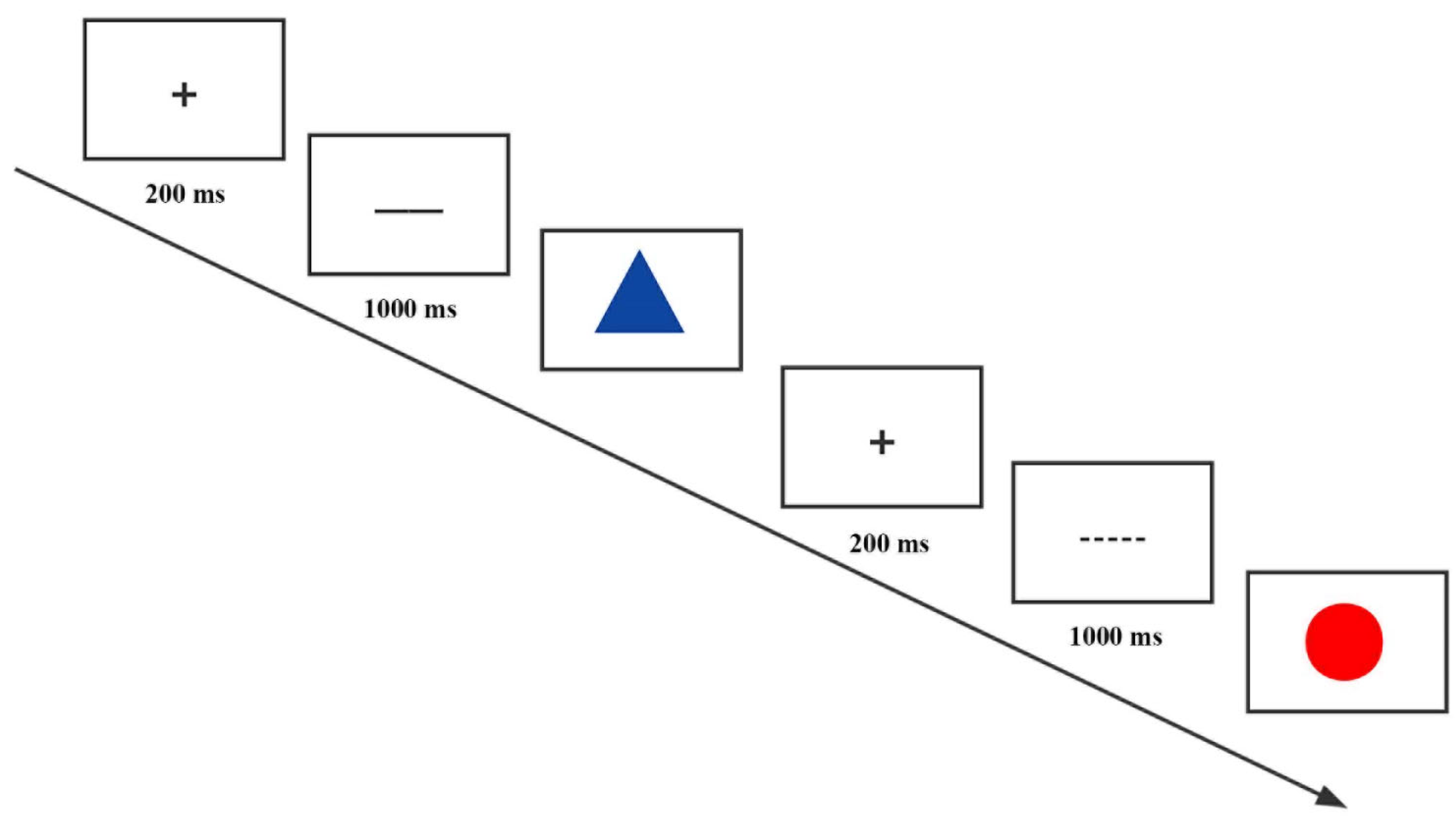 Ijerph 19 09544 g002 Ijerph 19 09544 g002