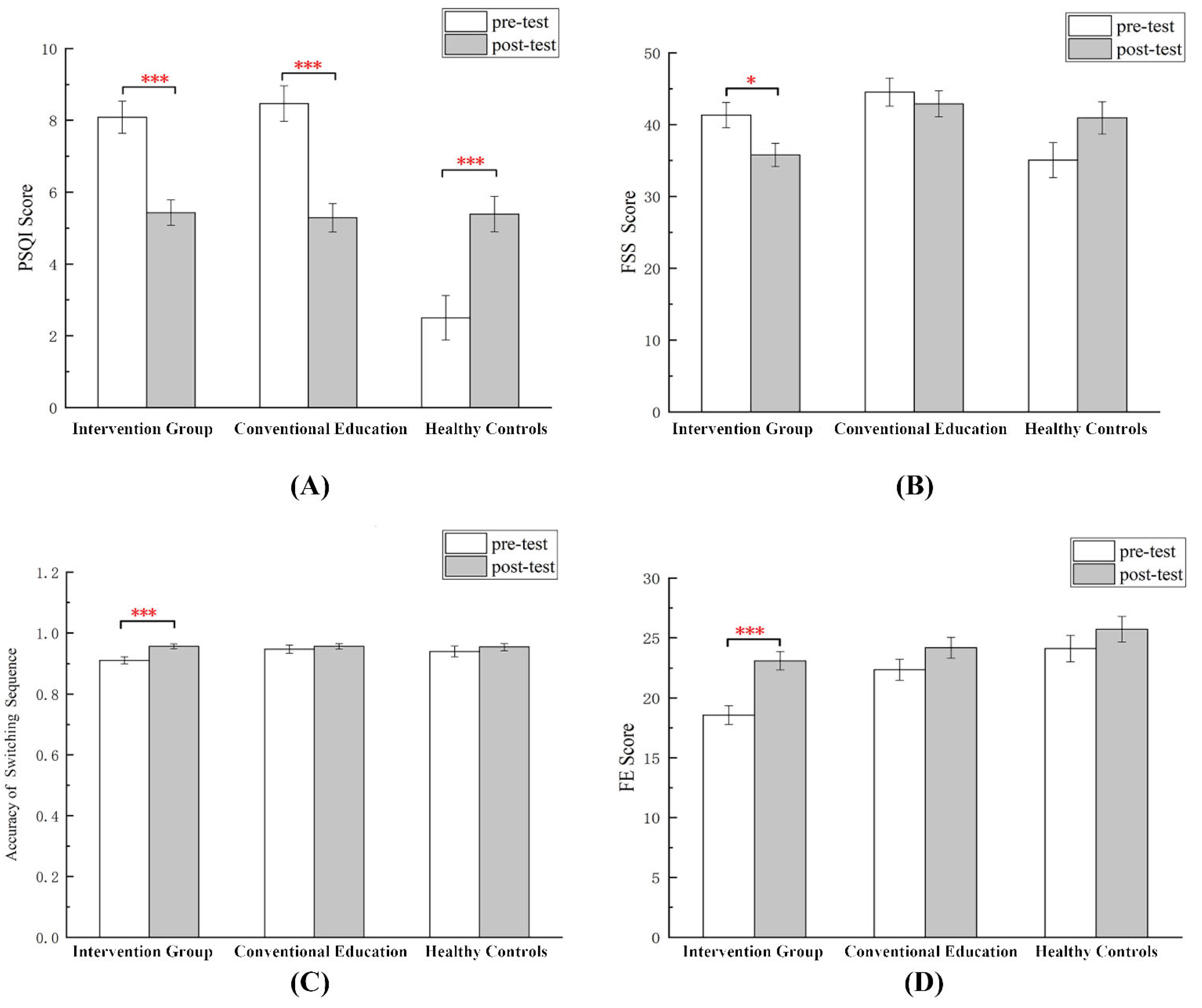 Ijerph 19 09544 g003 Ijerph 19 09544 g003