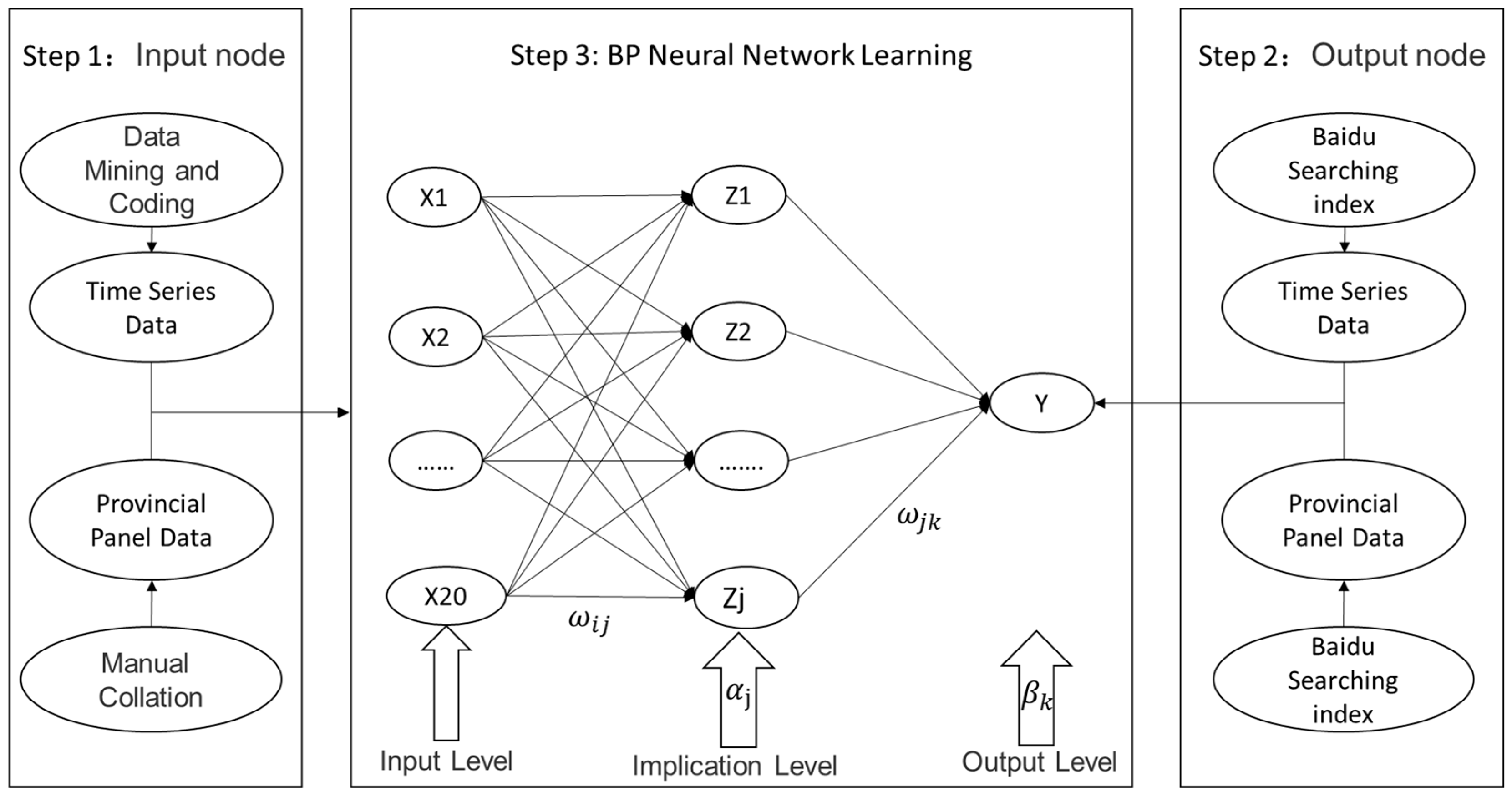 Ijerph 19 09545 g001 550