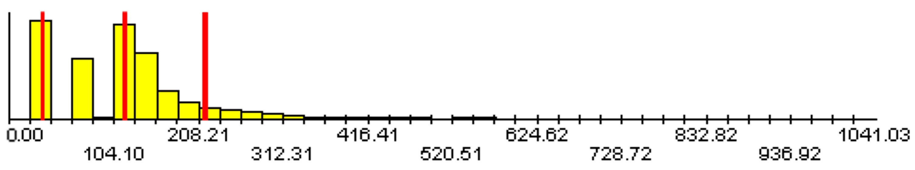 Ijerph 19 09545 g002 550