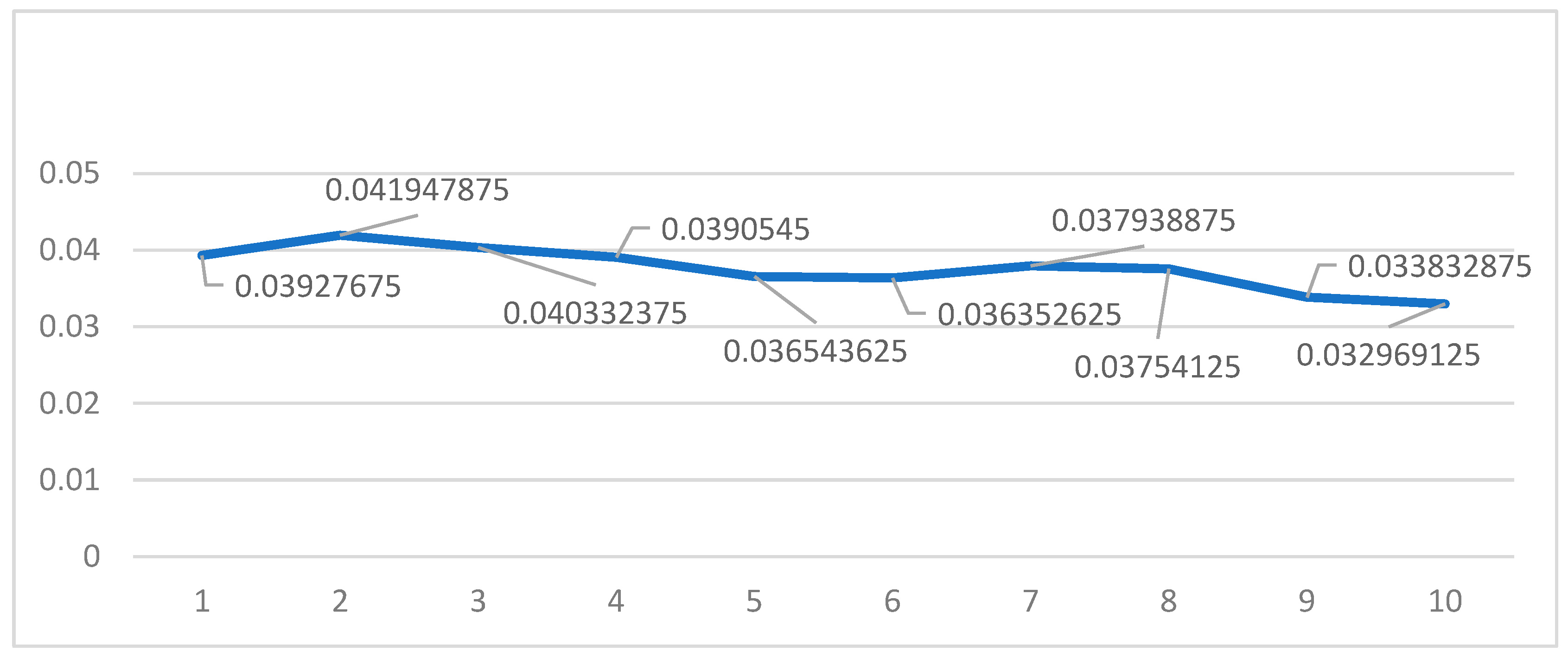 Ijerph 19 09545 g004 550