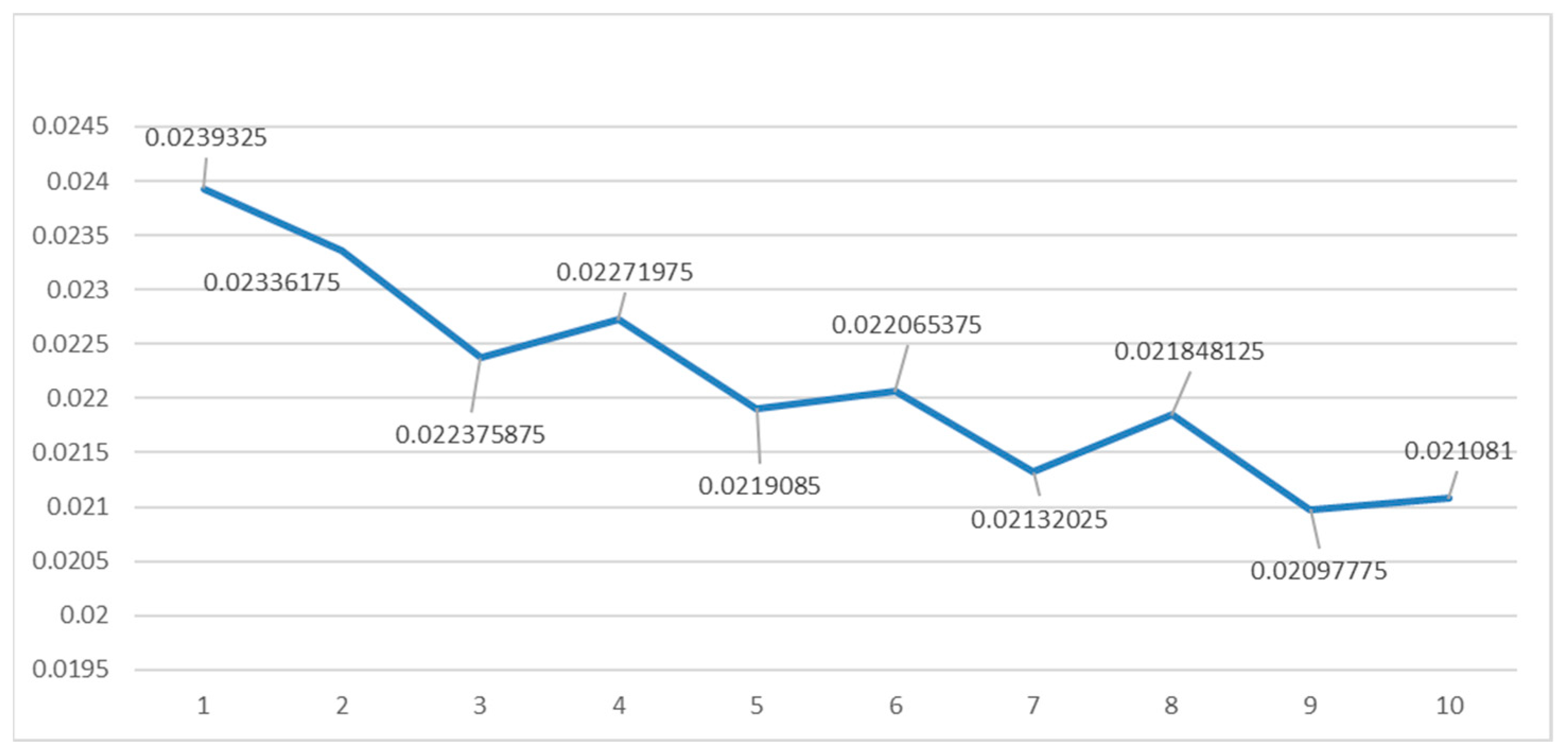 Ijerph 19 09545 g005 550