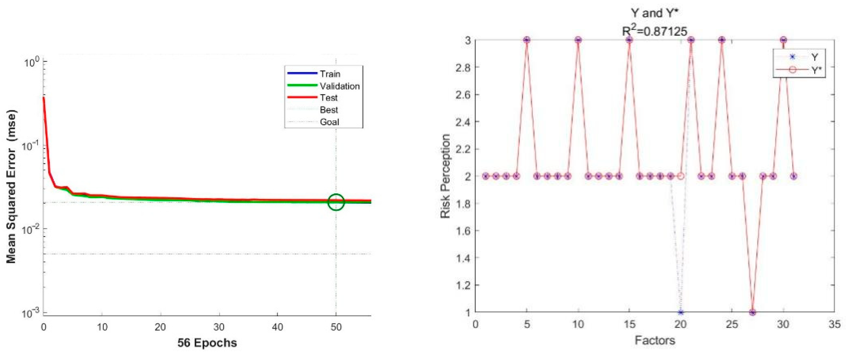 Ijerph 19 09545 g007 550